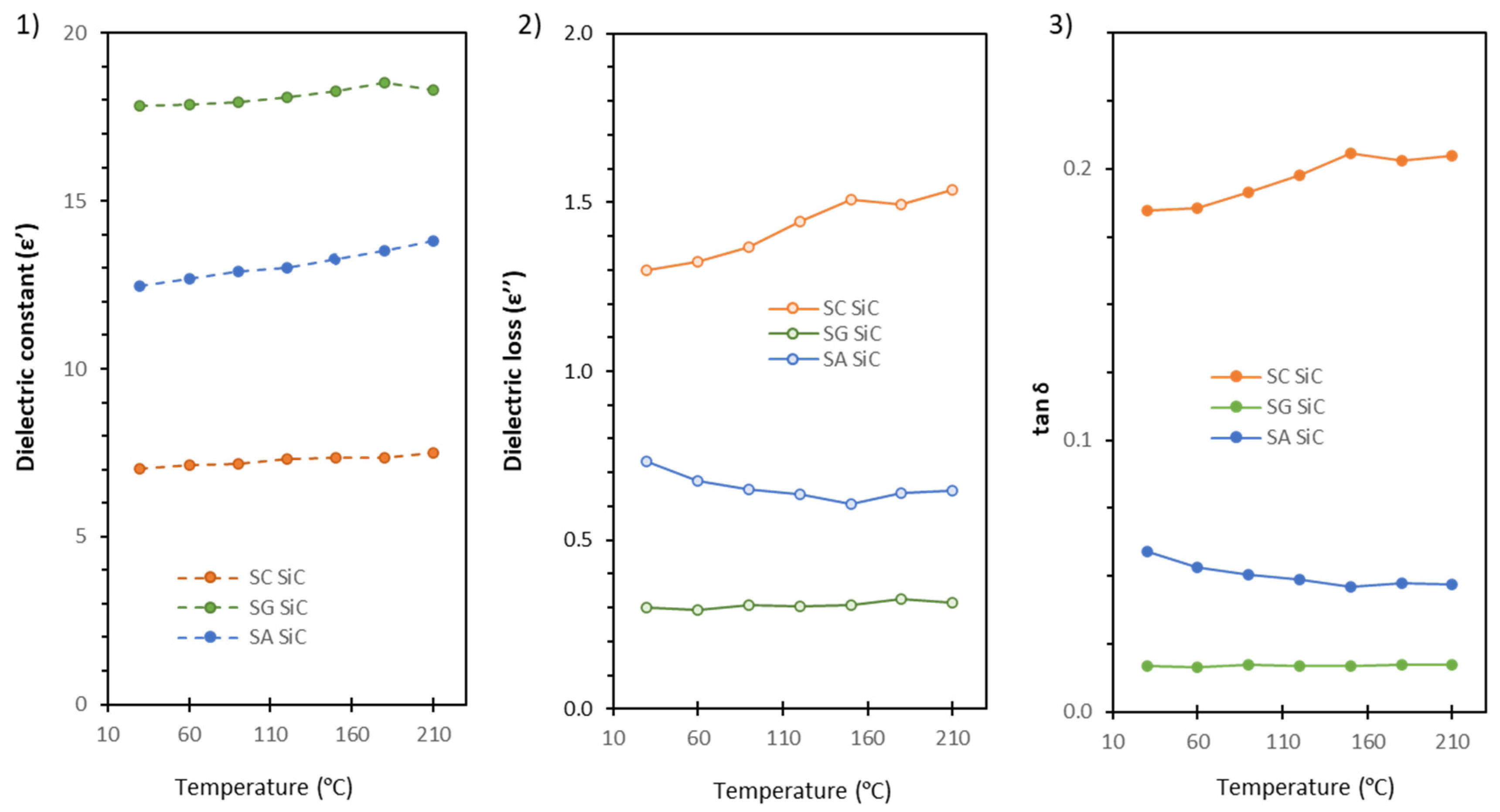 Processes 13 00774 g003