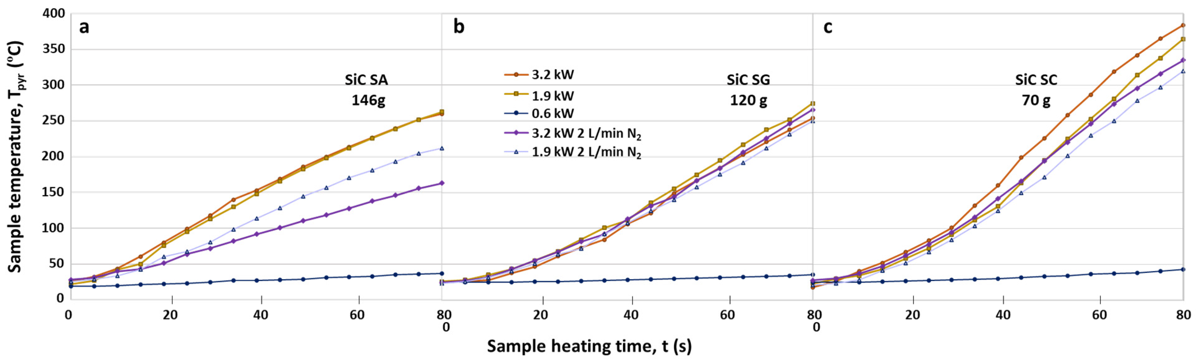 Processes 13 00774 g004