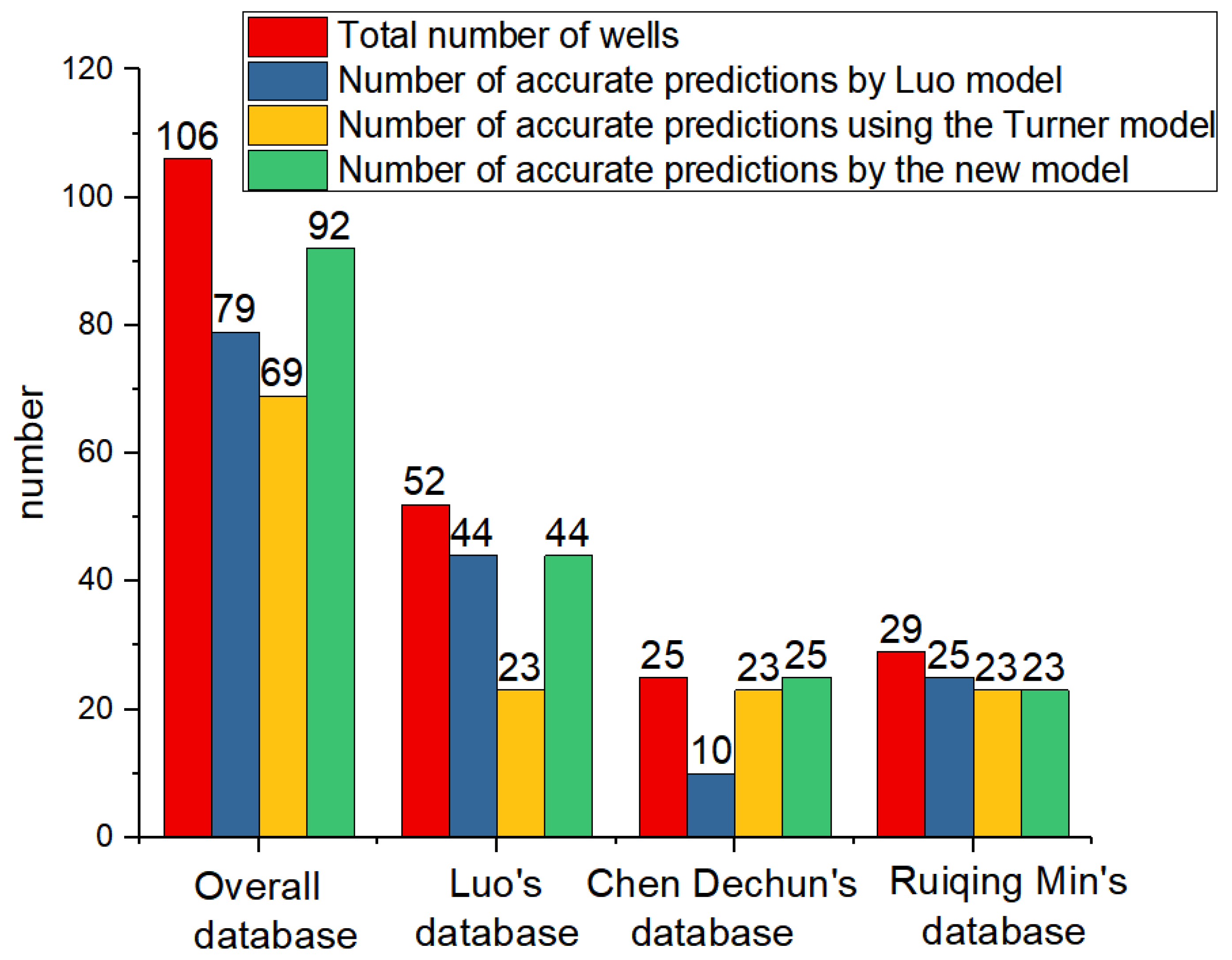 Processes 13 00776 g007