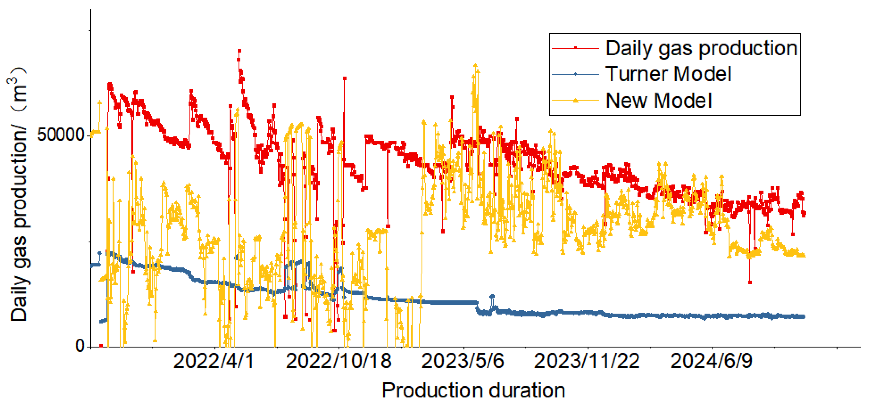Processes 13 00776 g009