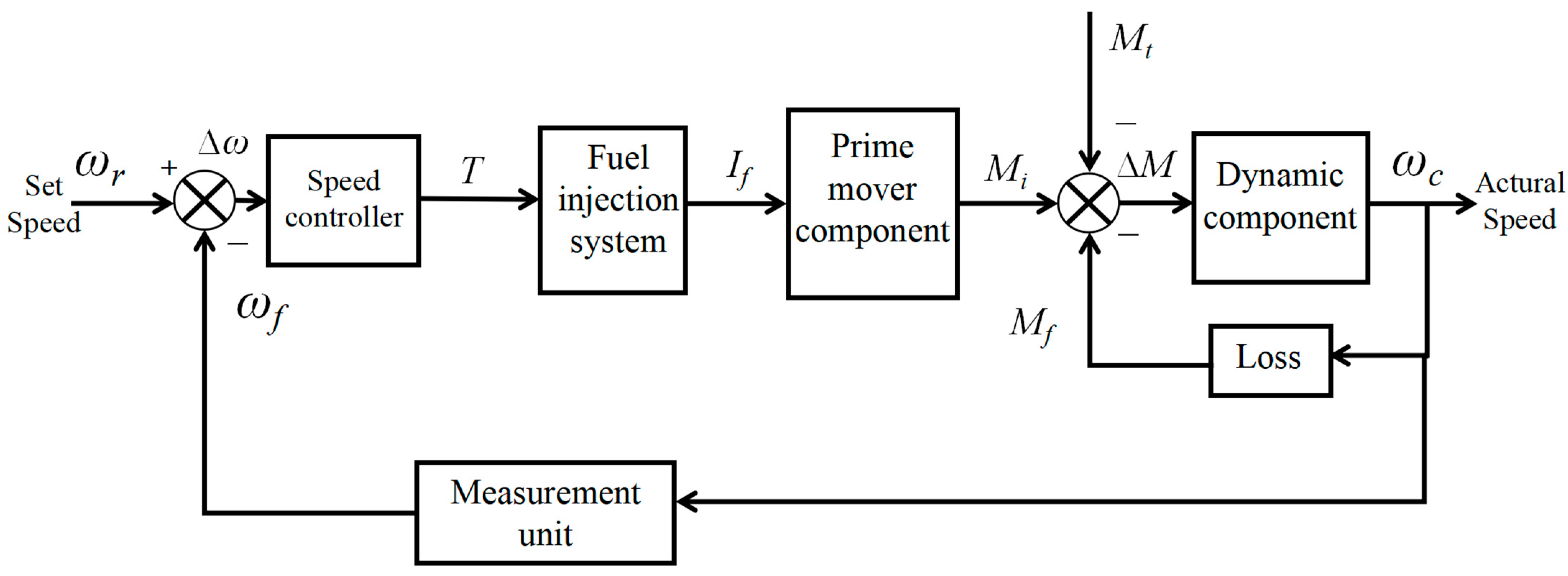 Processes 13 00777 g002 Processes 13 00777 g002