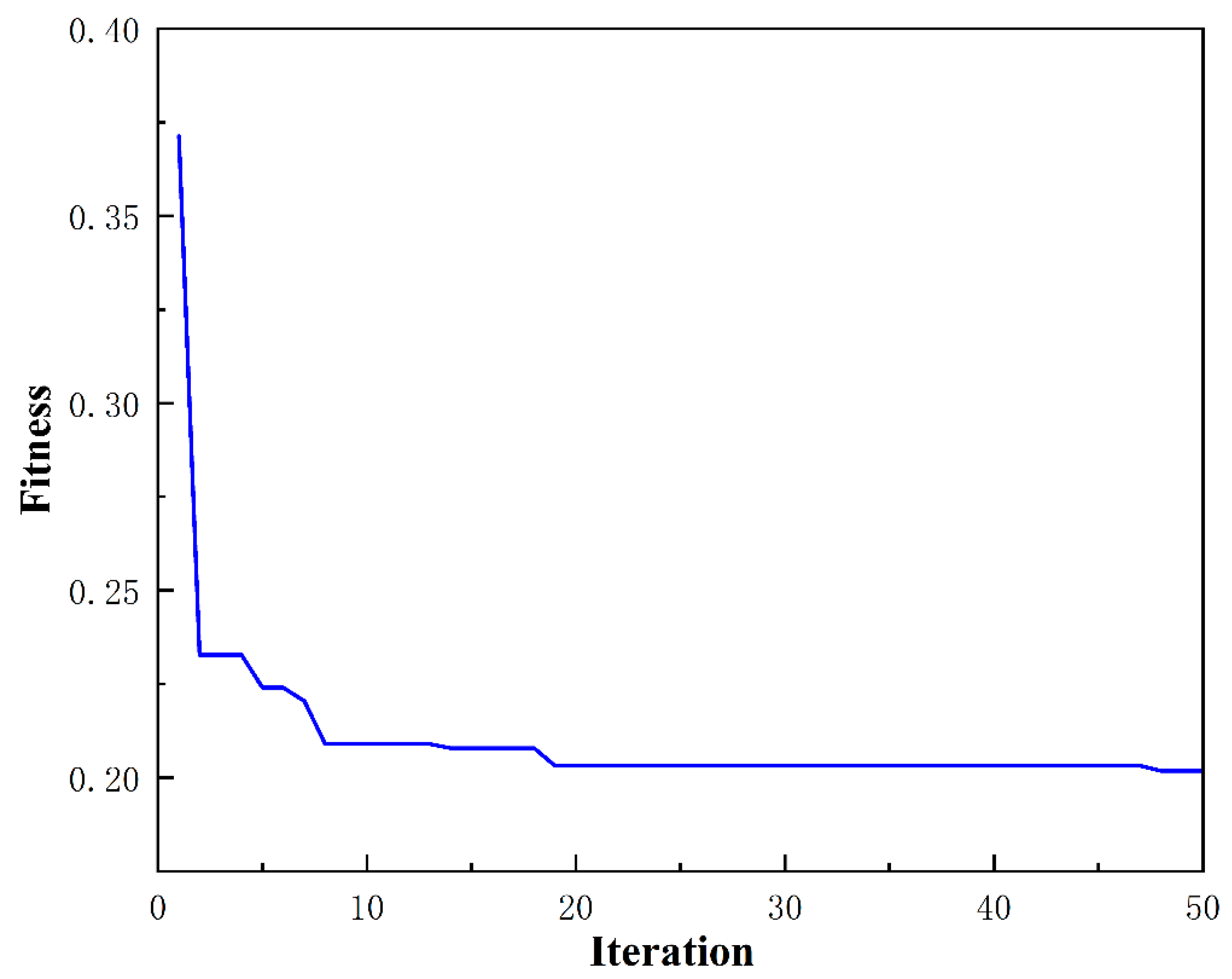Processes 13 00777 g014 Processes 13 00777 g014