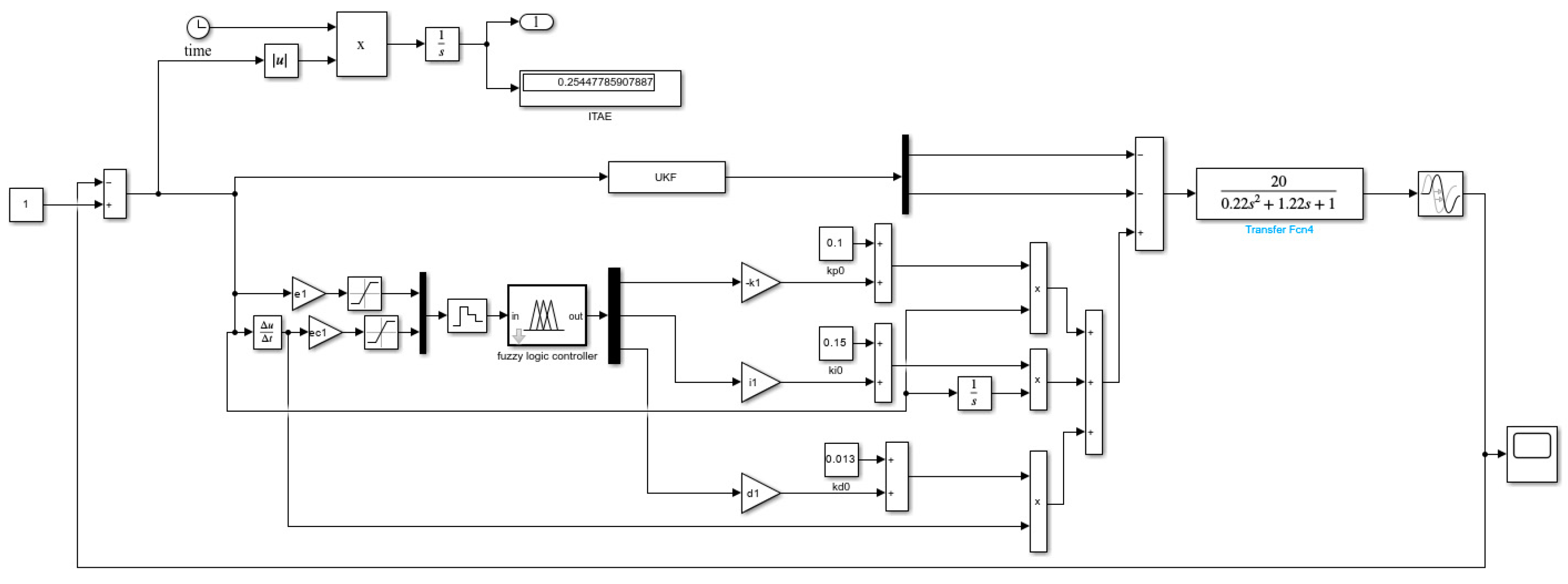 Processes 13 00777 g015 Processes 13 00777 g015