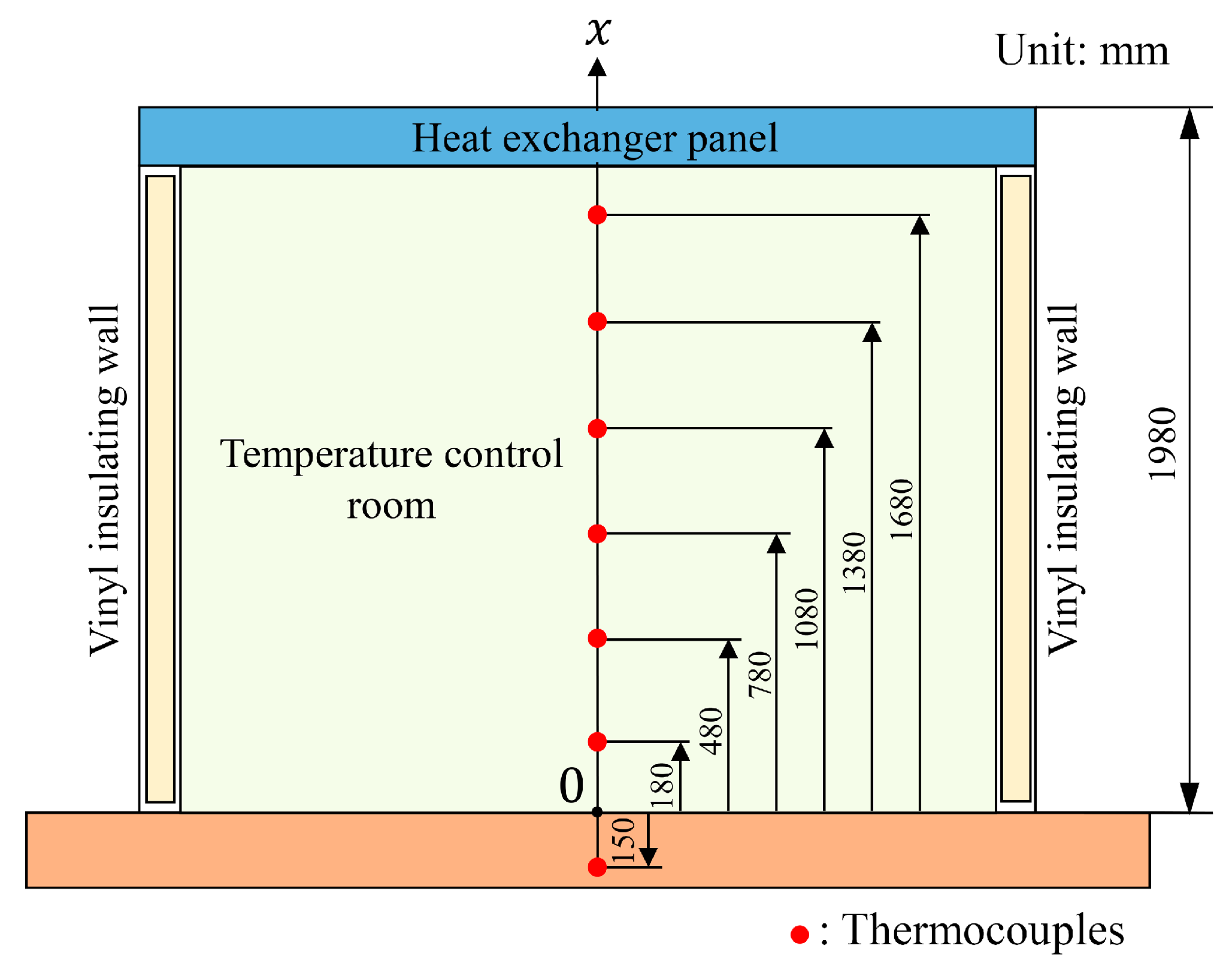 Processes 13 00778 g003