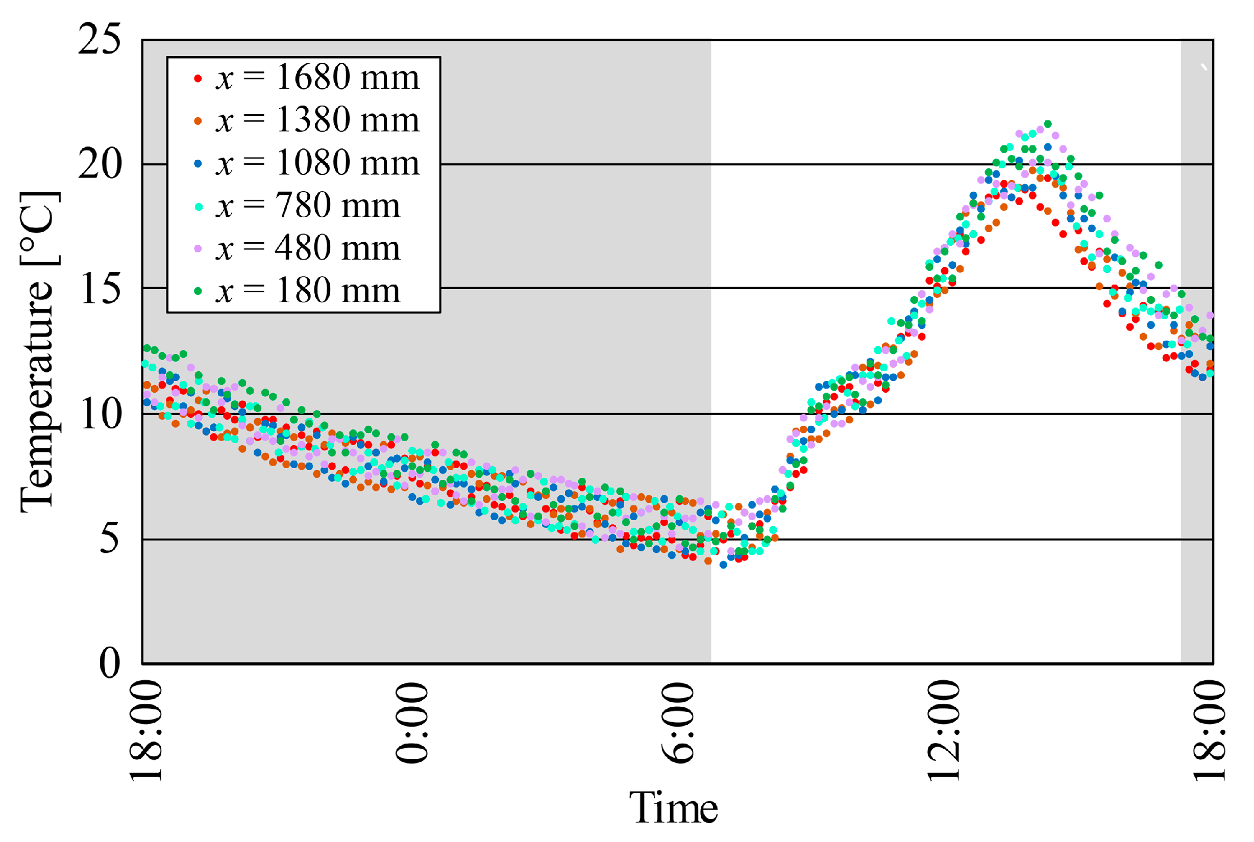Processes 13 00778 g005