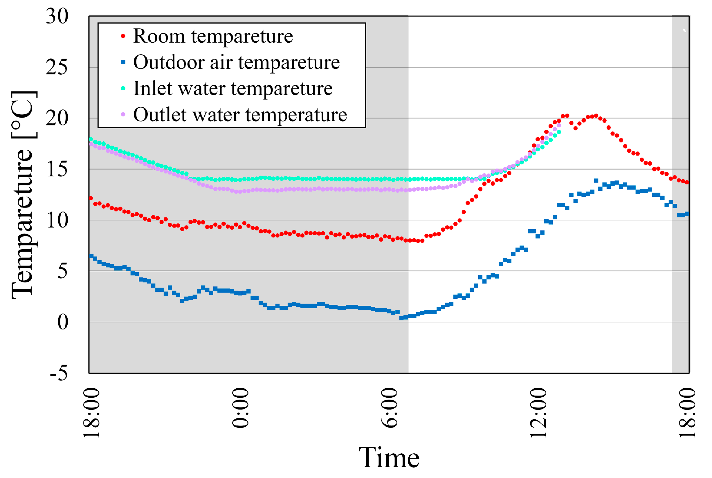 Processes 13 00778 g007
