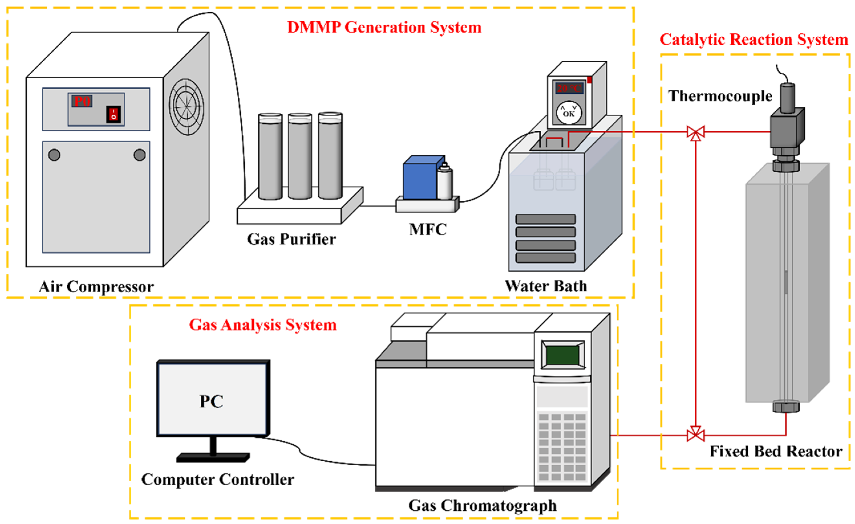 Processes 13 00779 g001