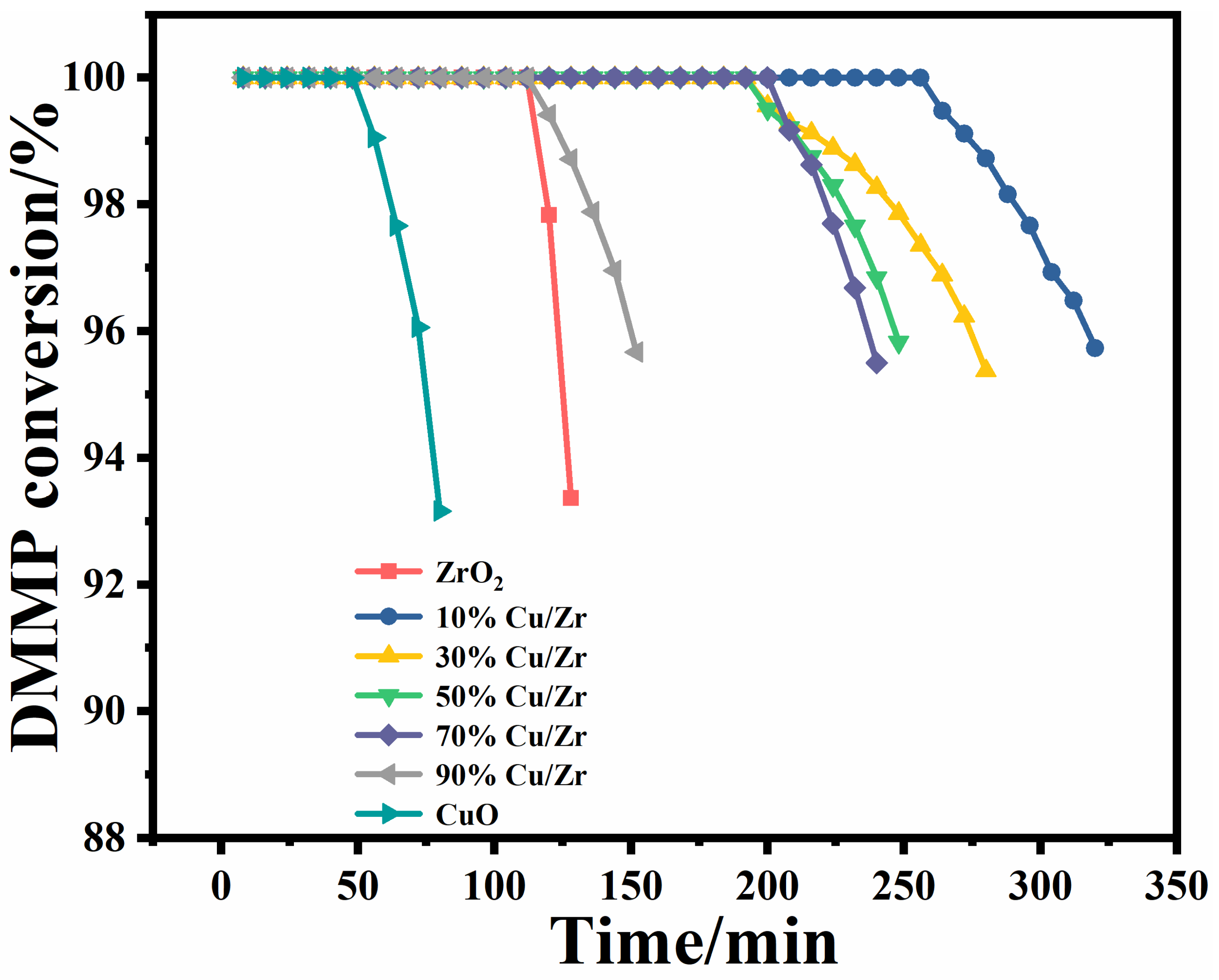 Processes 13 00779 g009