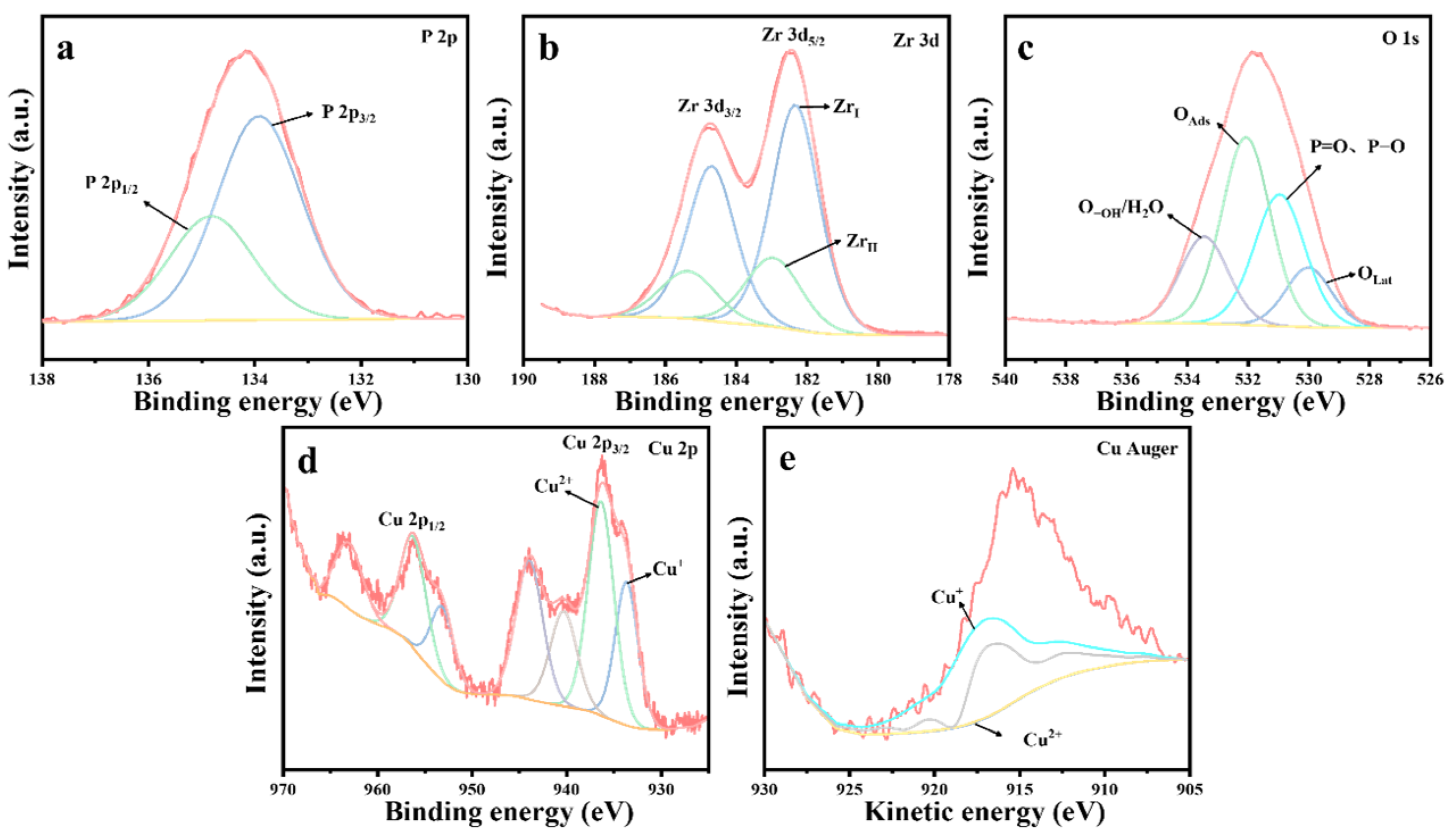 Processes 13 00779 g011