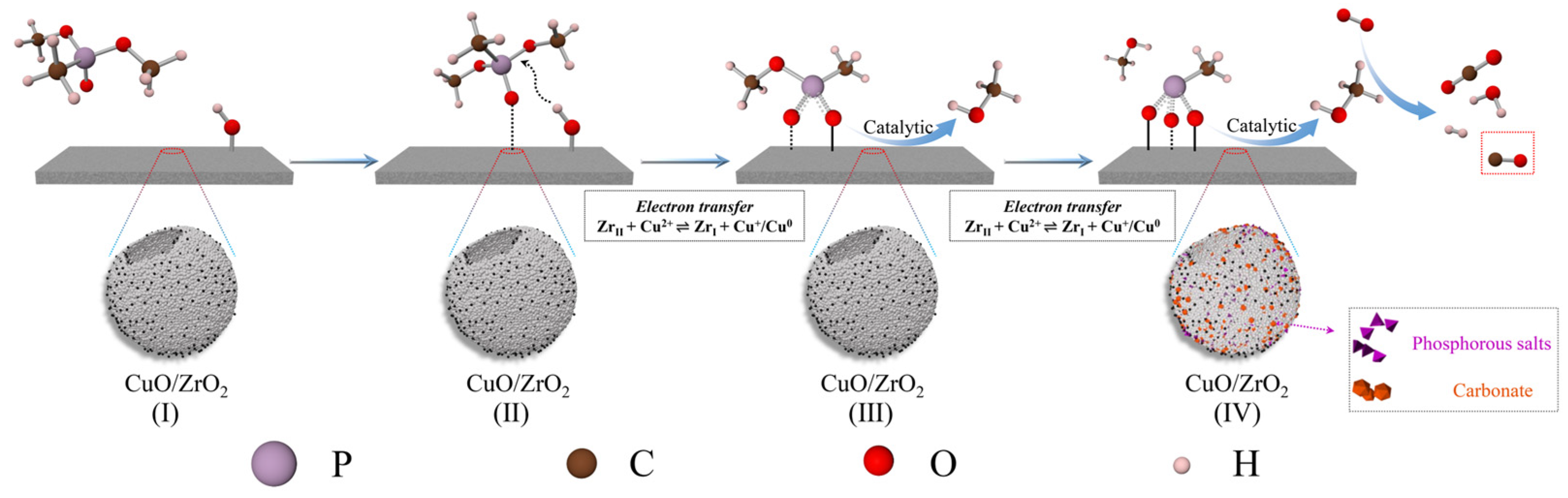 Processes 13 00779 g017