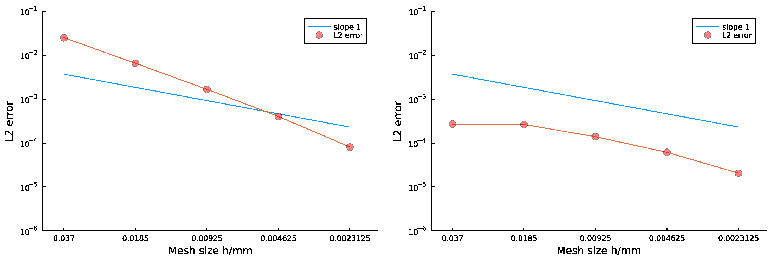 Processes 13 00780 g003