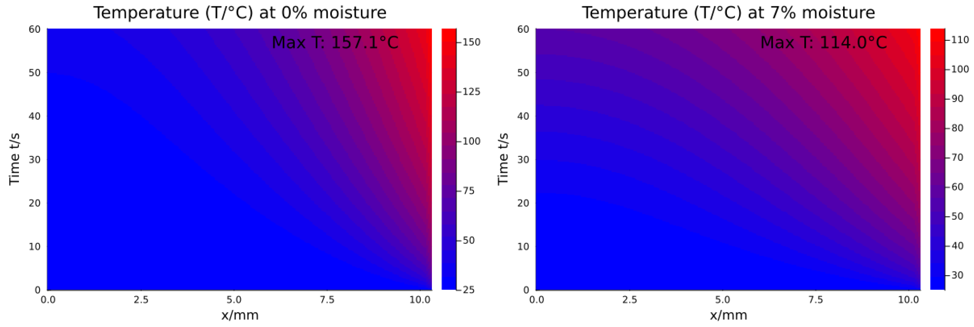 Processes 13 00780 g004