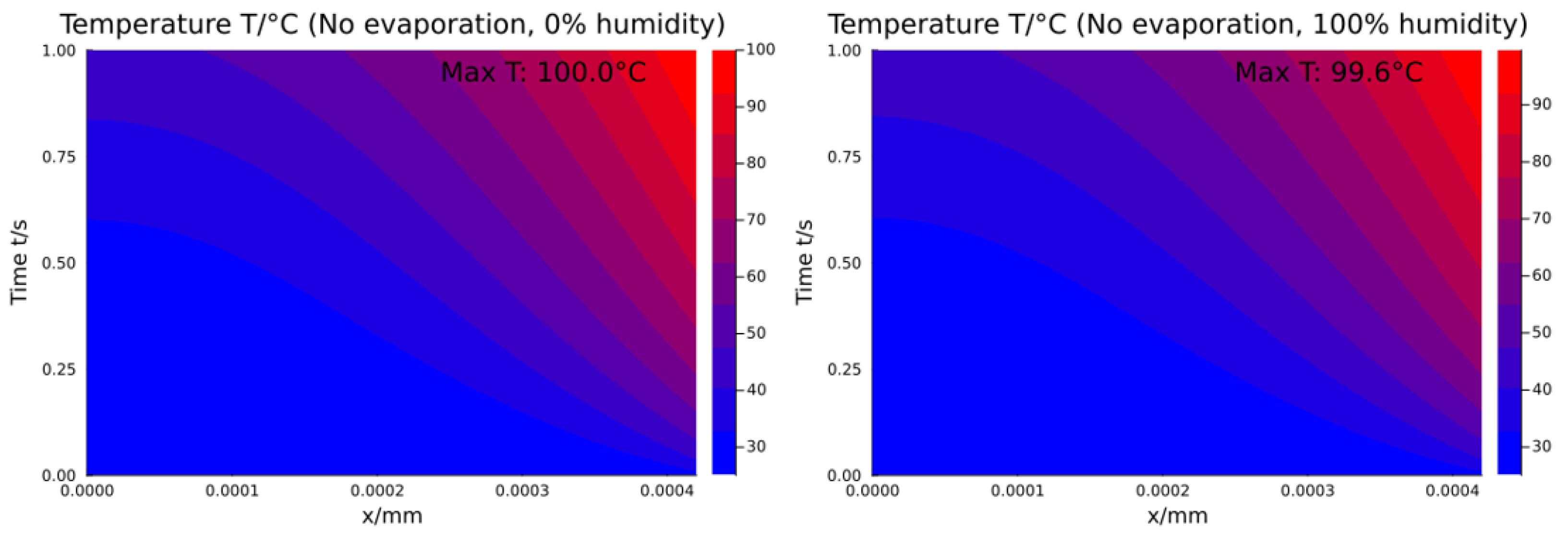 Processes 13 00780 g005