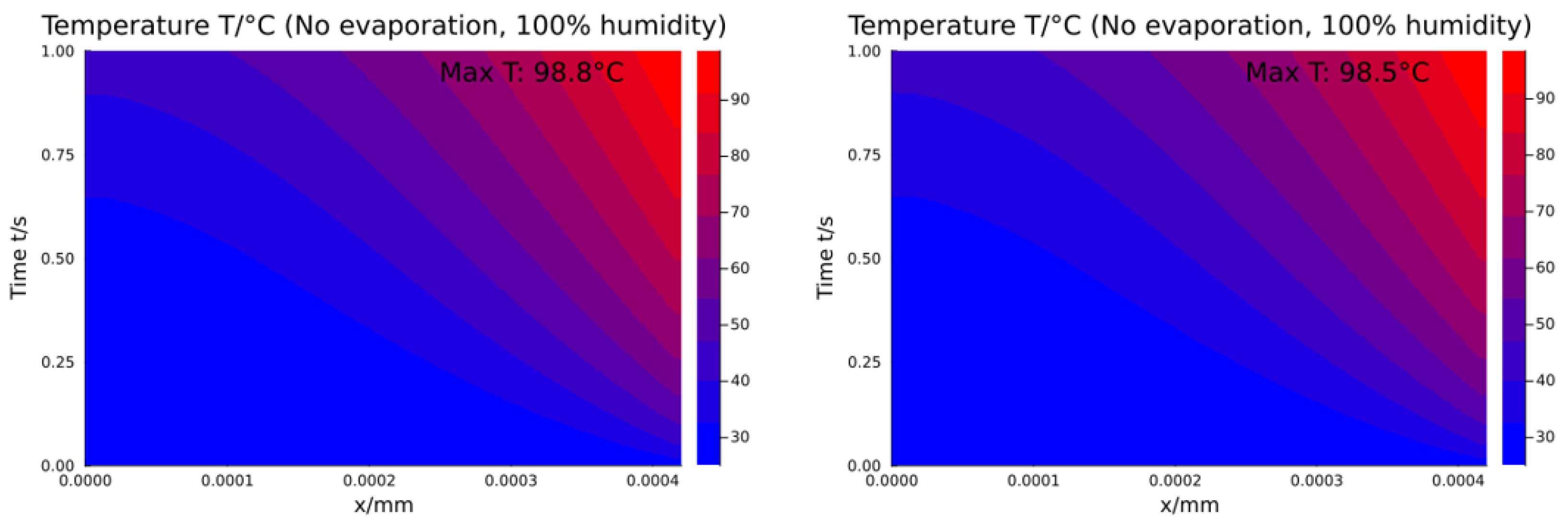 Processes 13 00780 g006