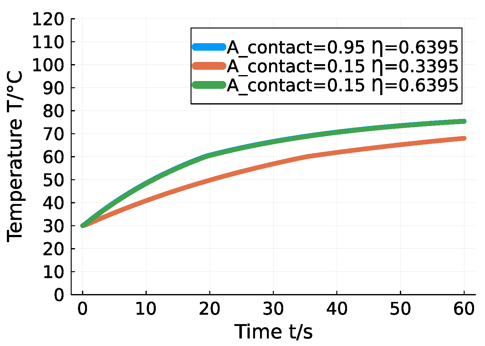 Processes 13 00780 g007