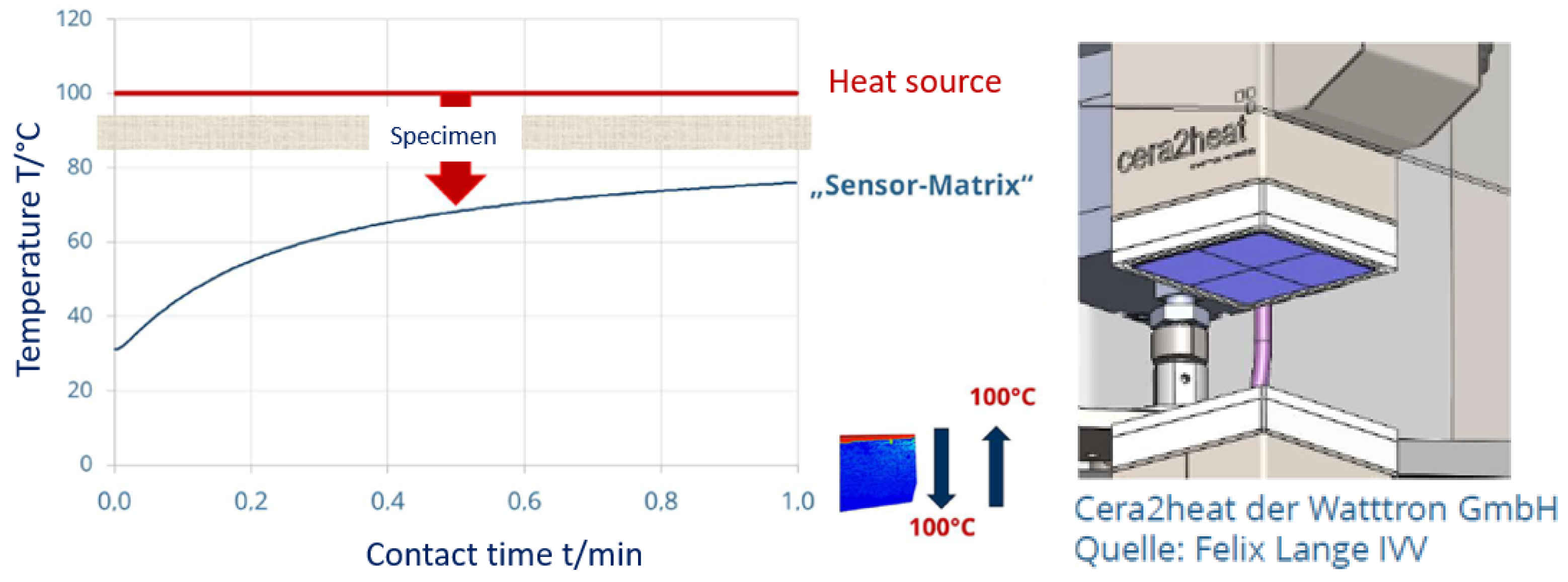 Processes 13 00780 g008