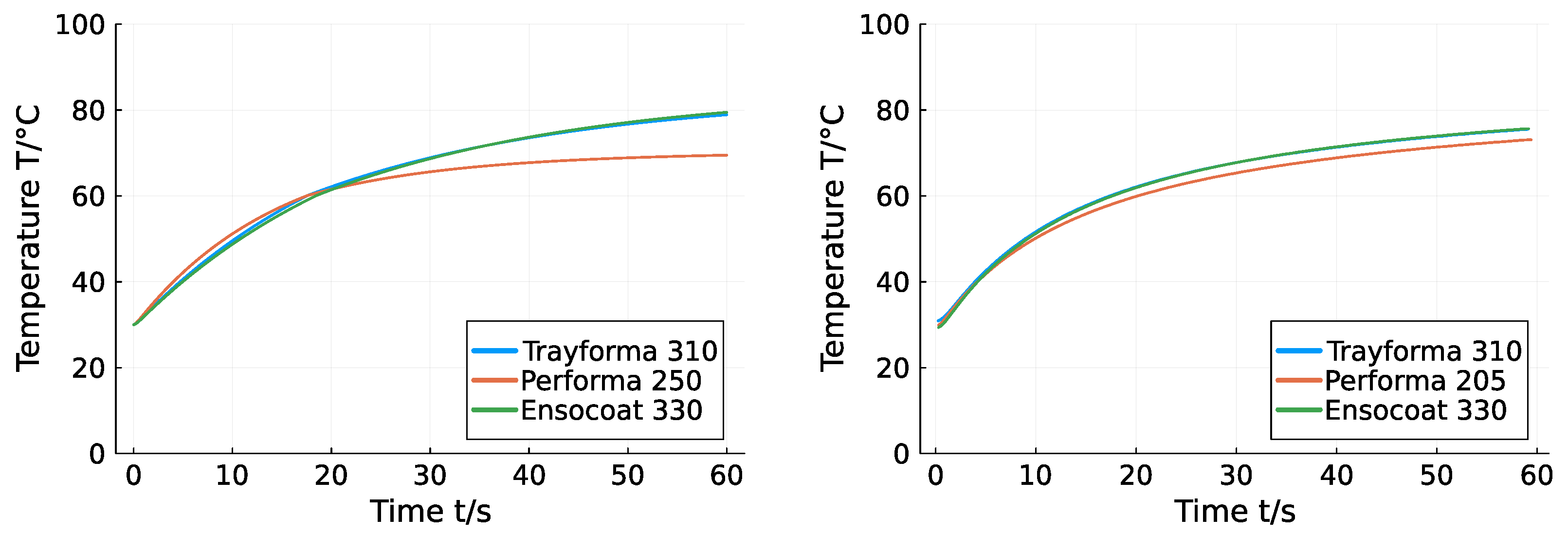 Processes 13 00780 g010