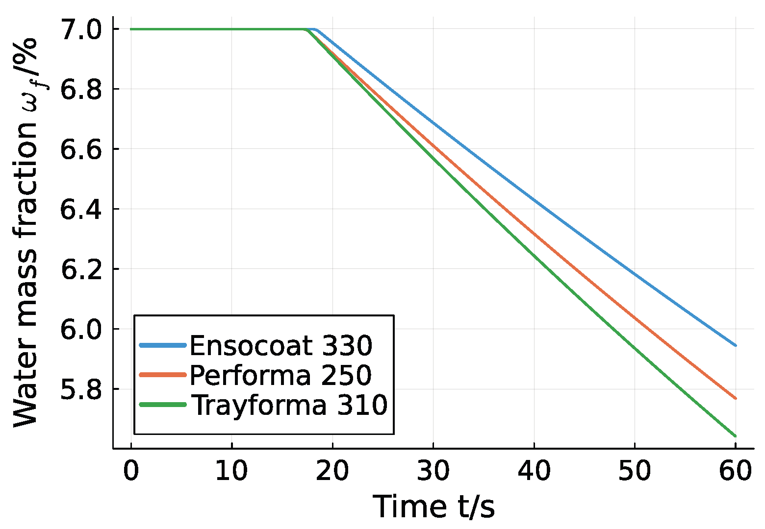 Processes 13 00780 g011