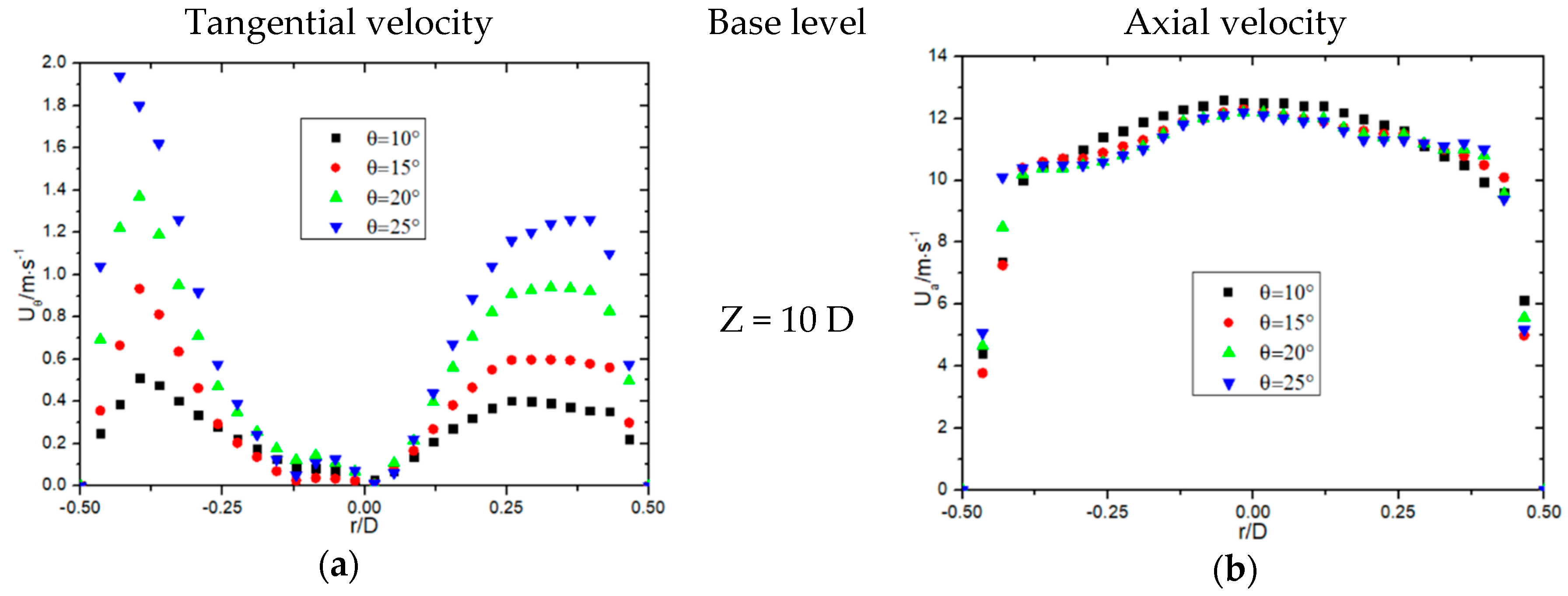 Processes 13 00781 g002a