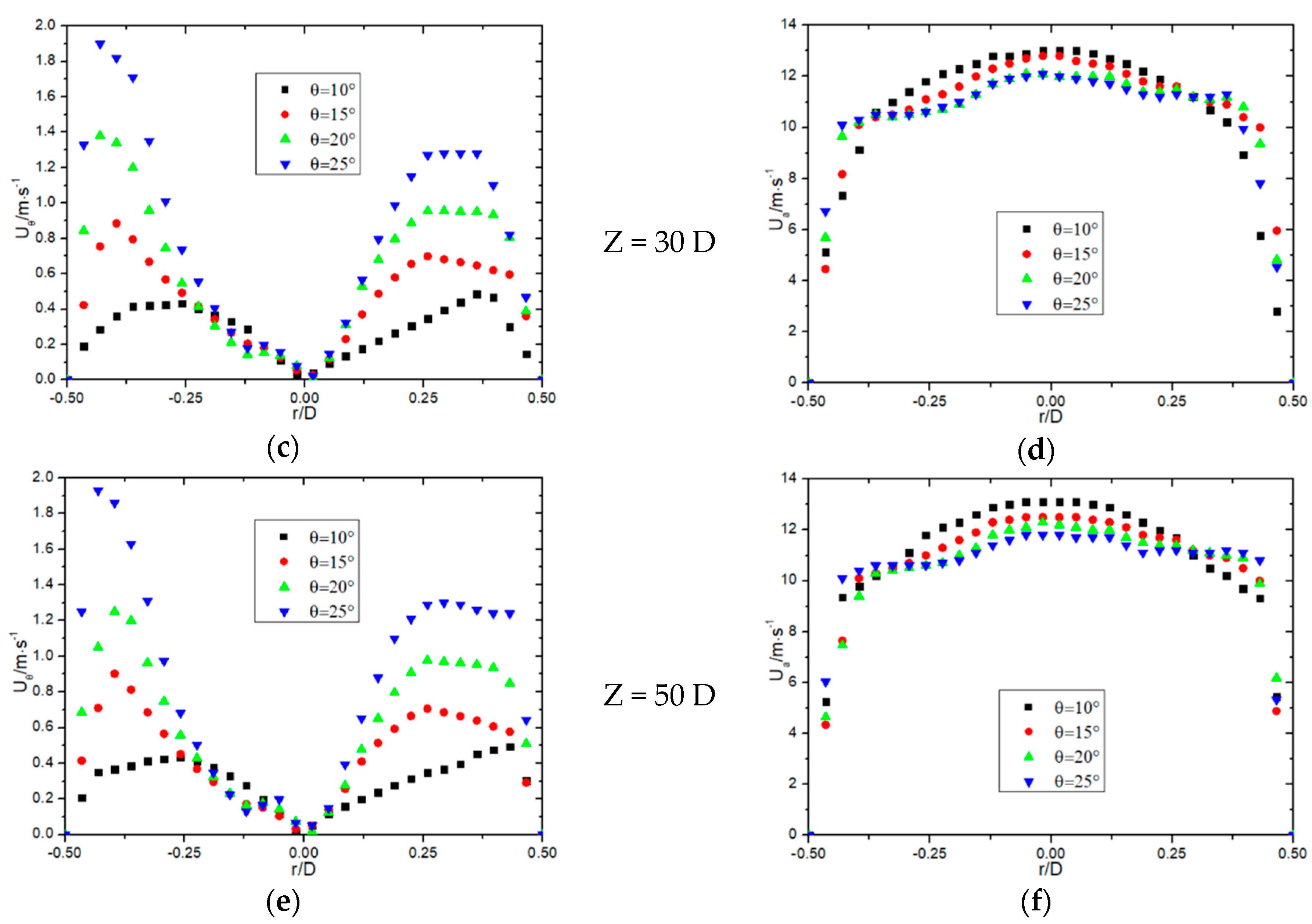 Processes 13 00781 g002b