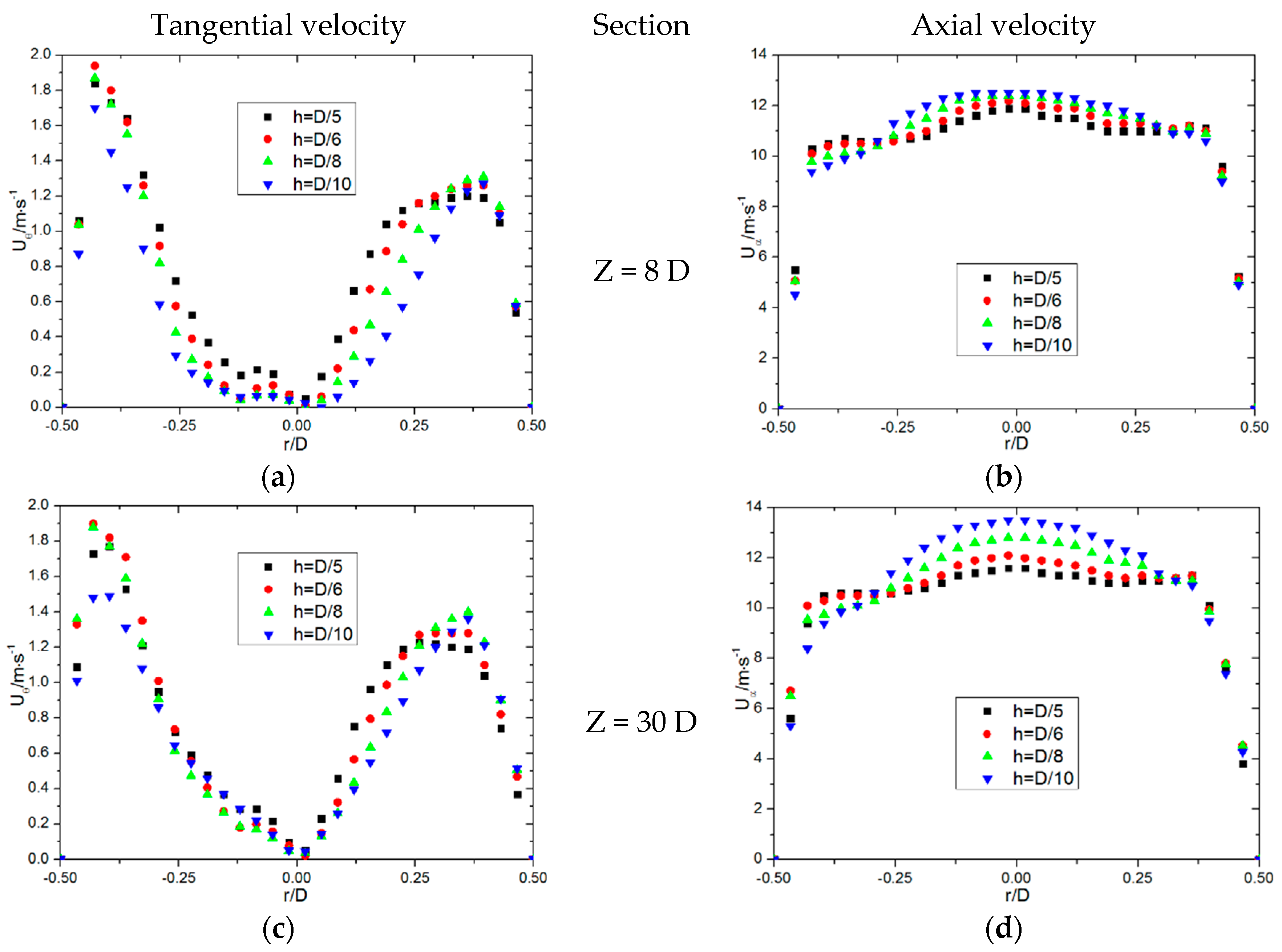 Processes 13 00781 g004a