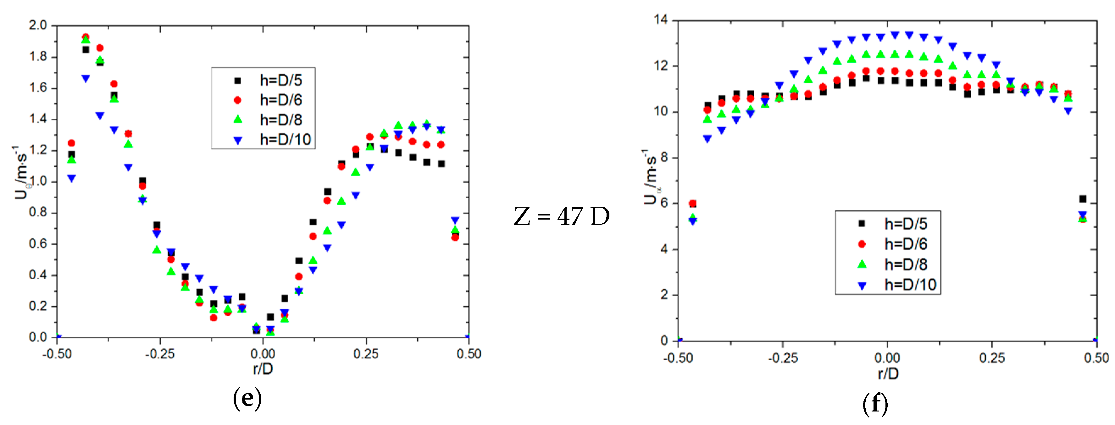 Processes 13 00781 g004b