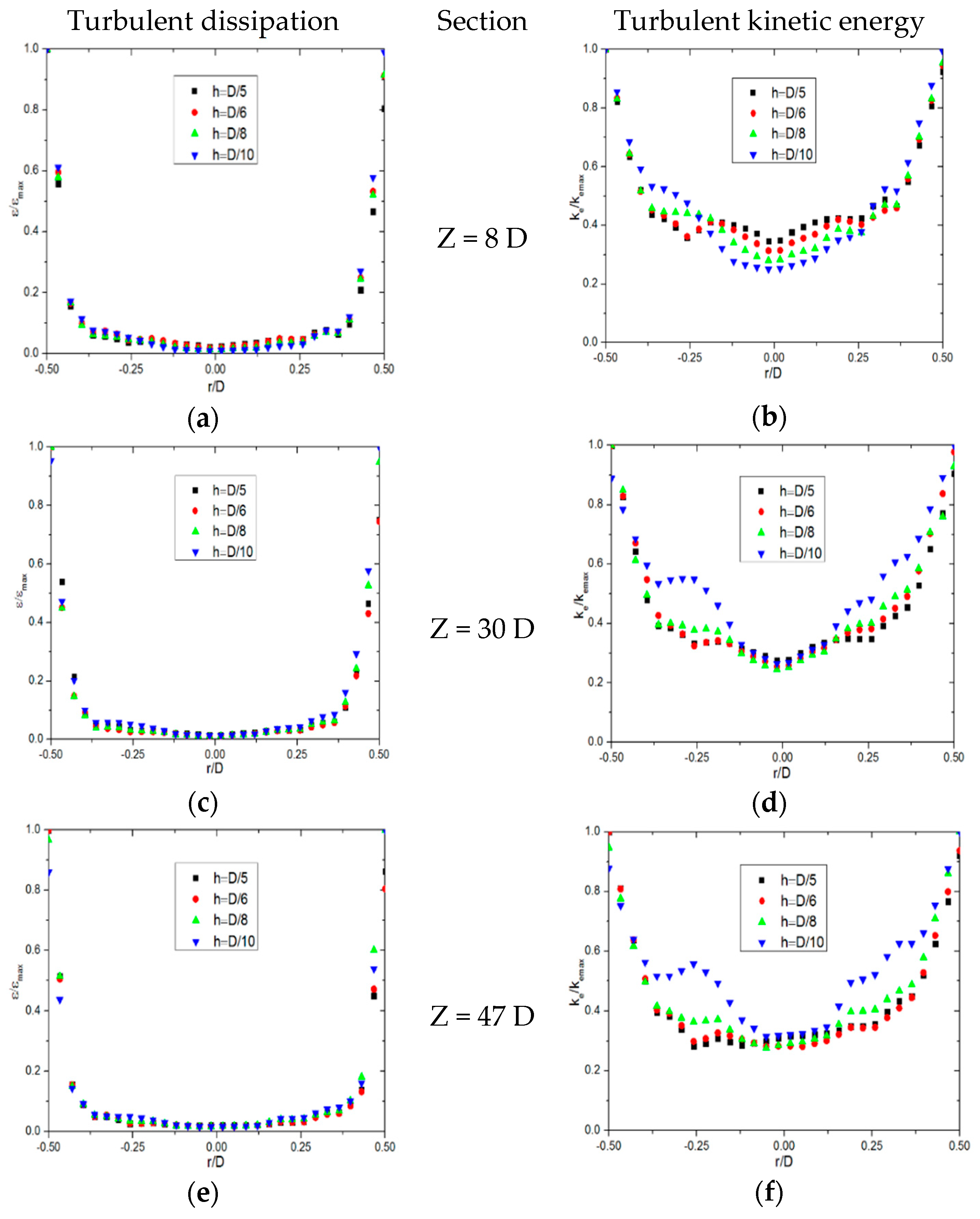Processes 13 00781 g005
