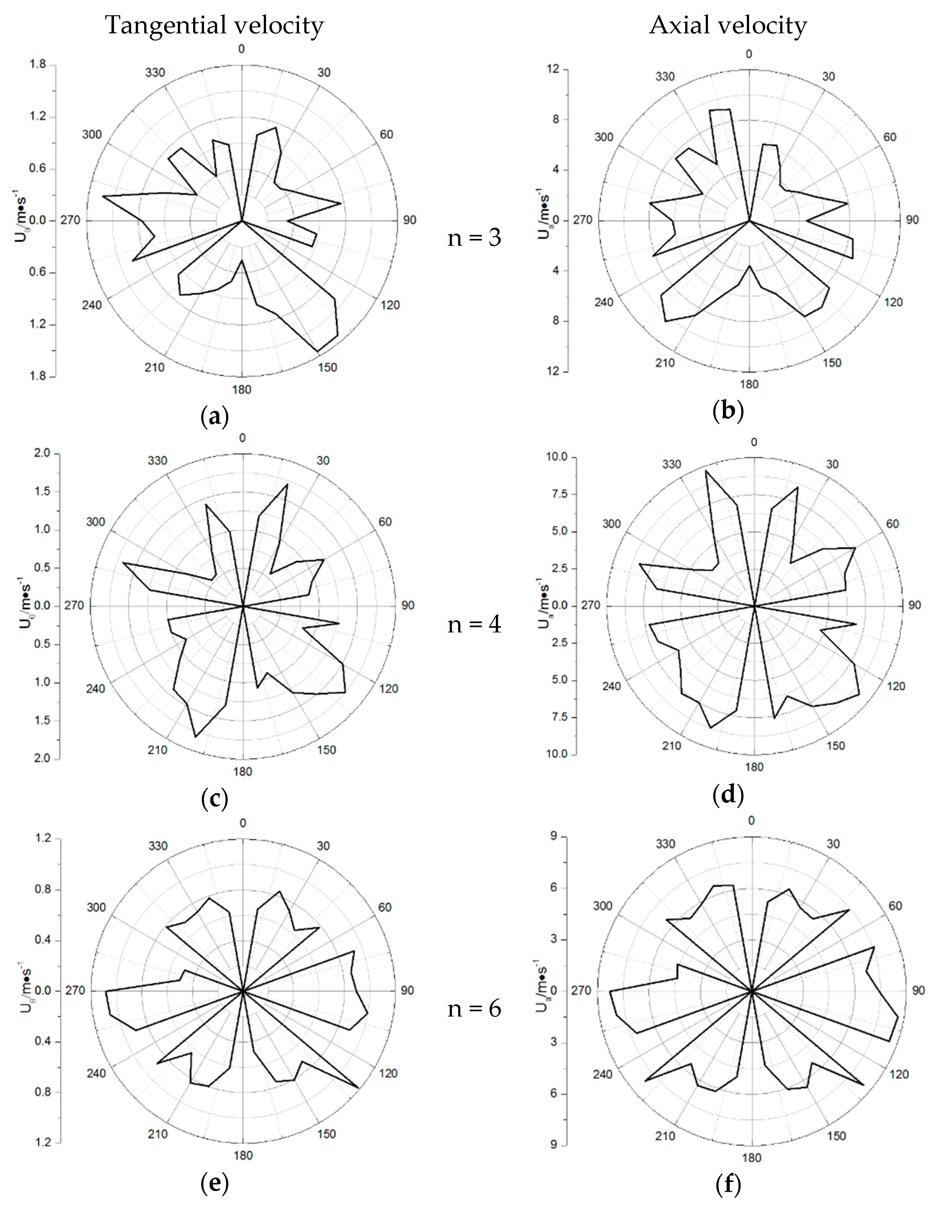 Processes 13 00781 g006