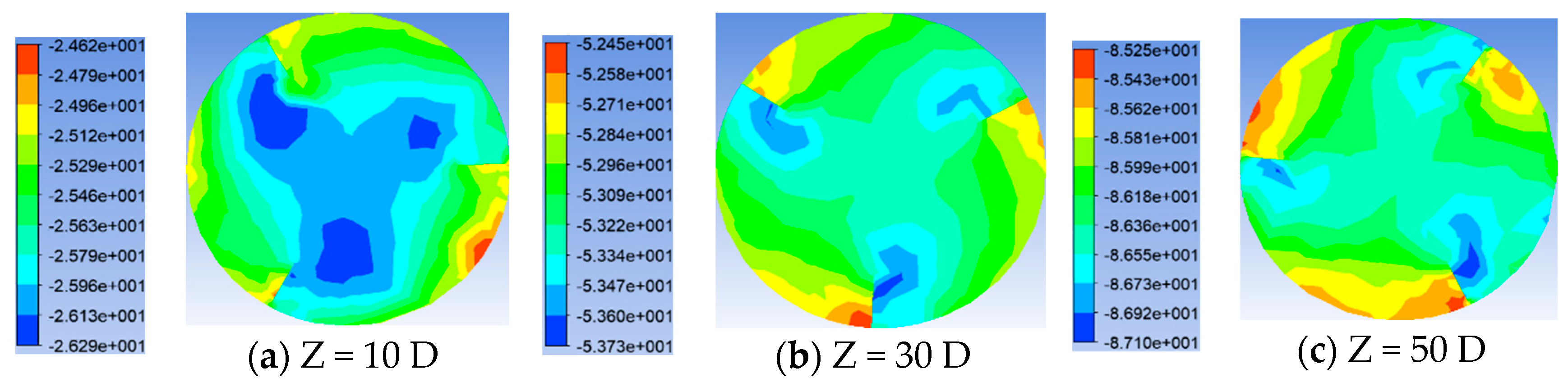Processes 13 00781 g009