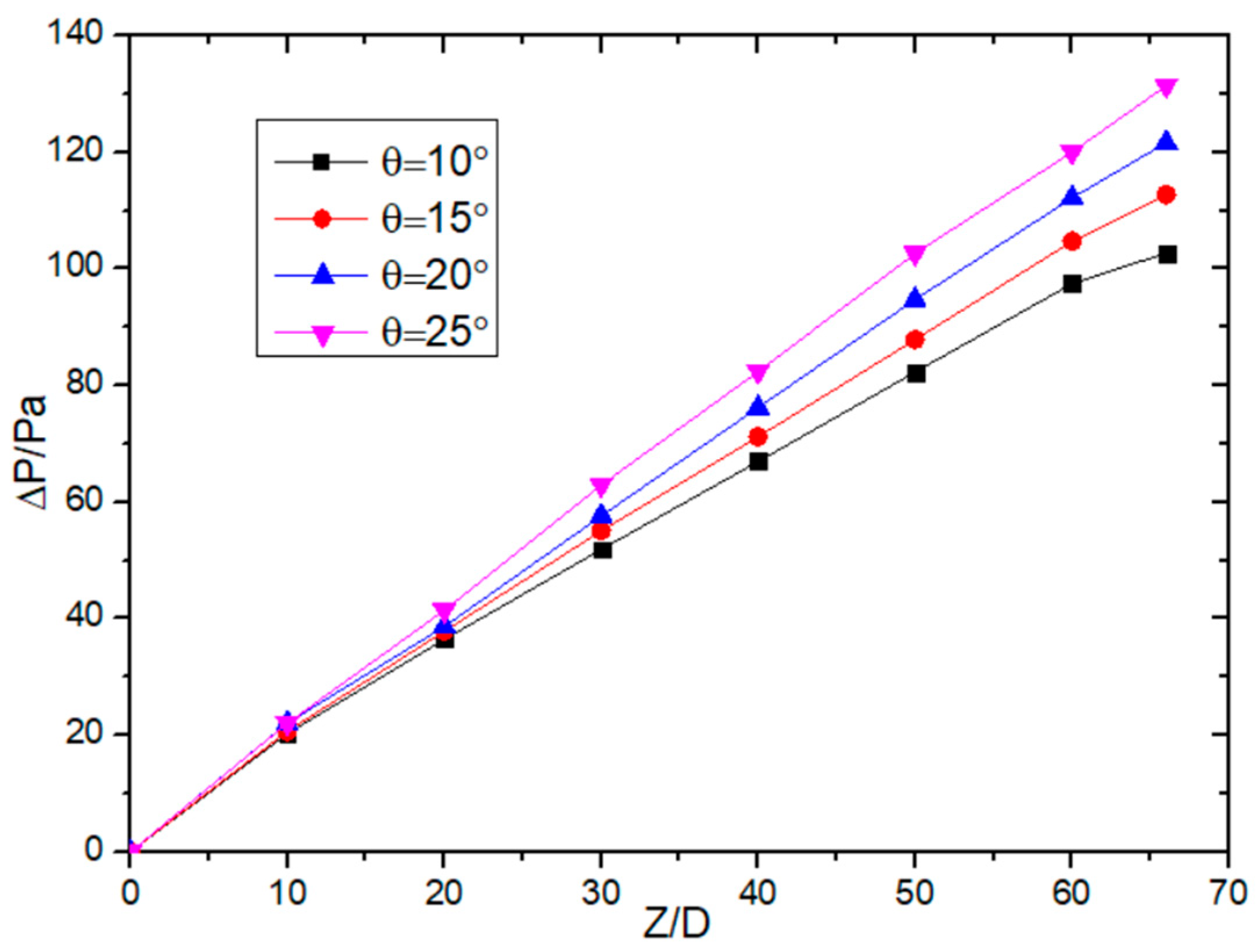 Processes 13 00781 g012