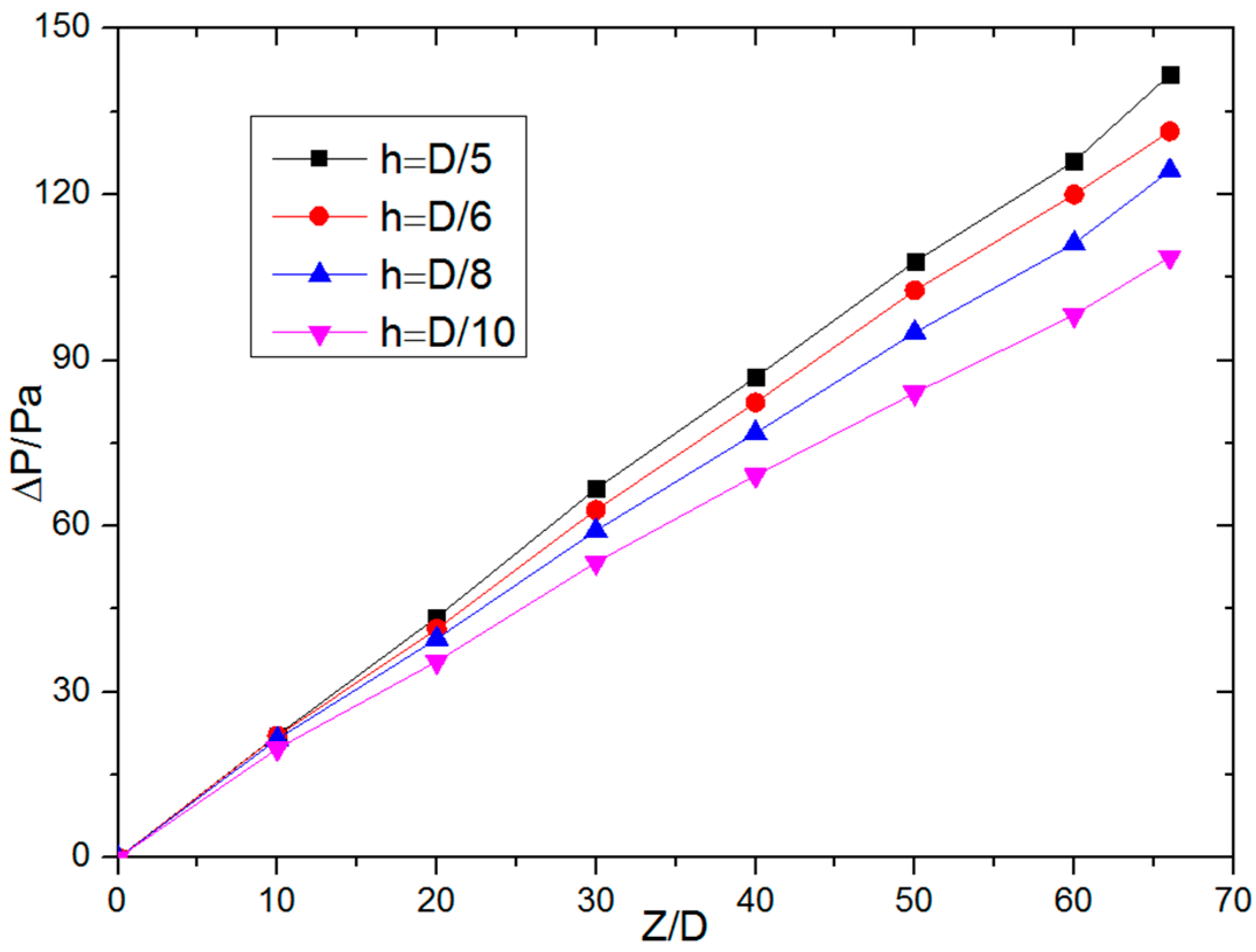Processes 13 00781 g017