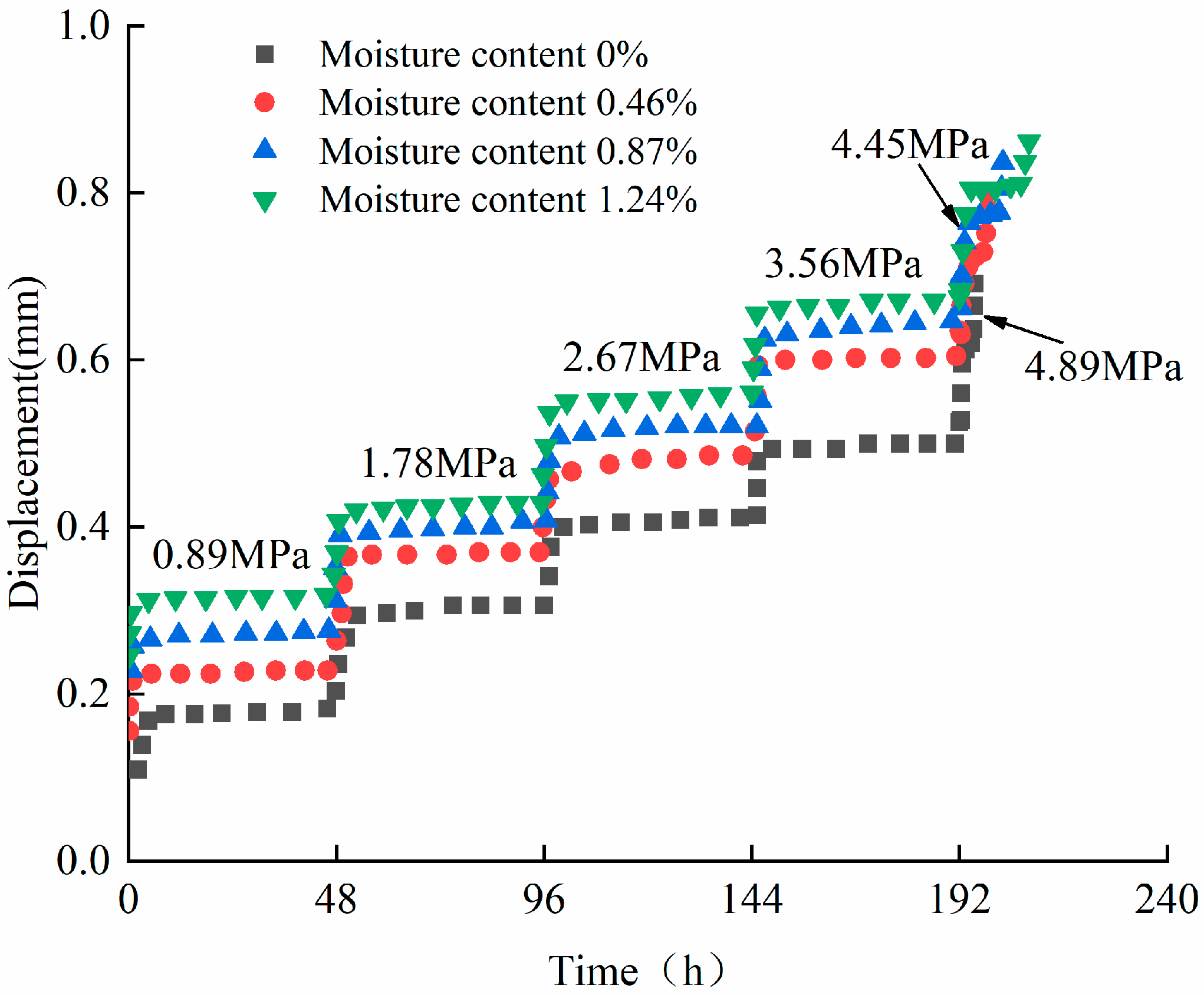 Processes 13 00783 g004