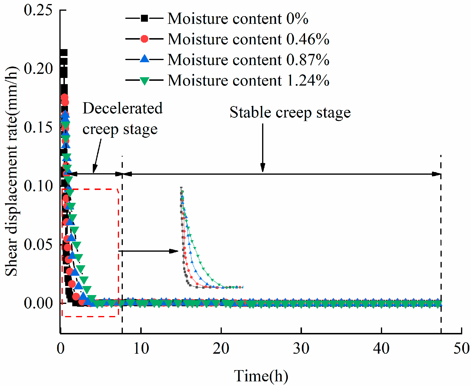 Processes 13 00783 g005