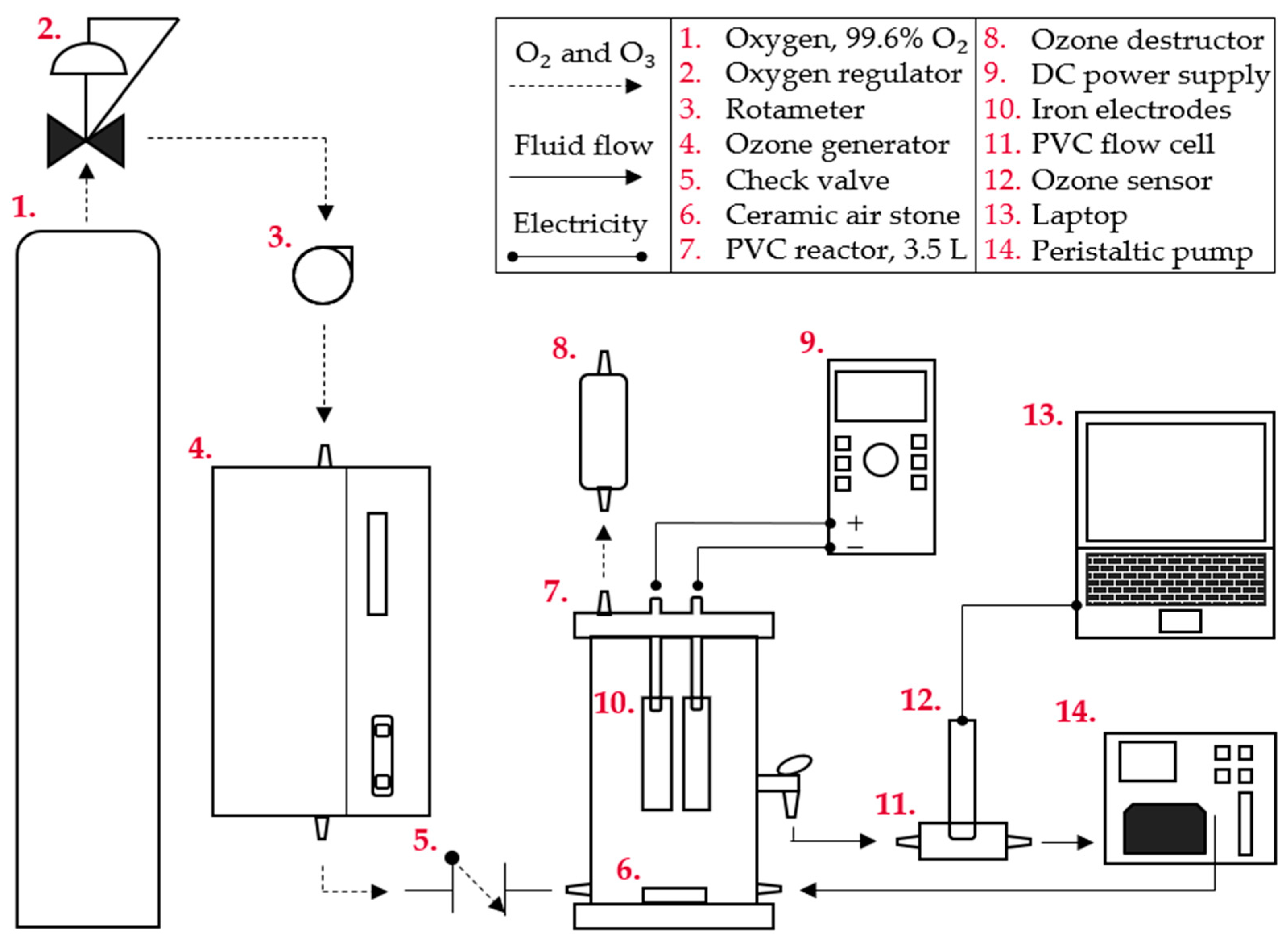 Processes 13 00784 g001
