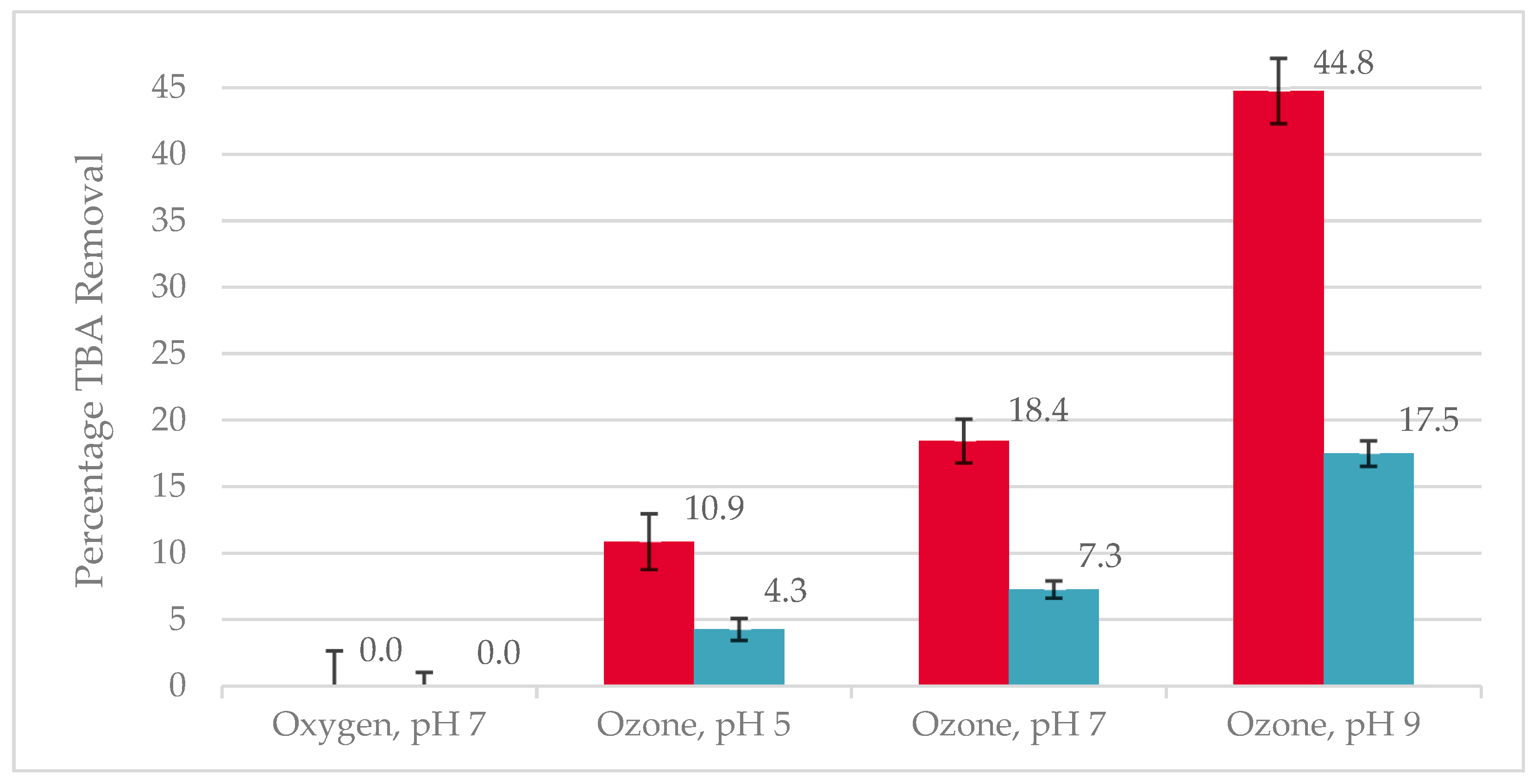 Processes 13 00784 g002
