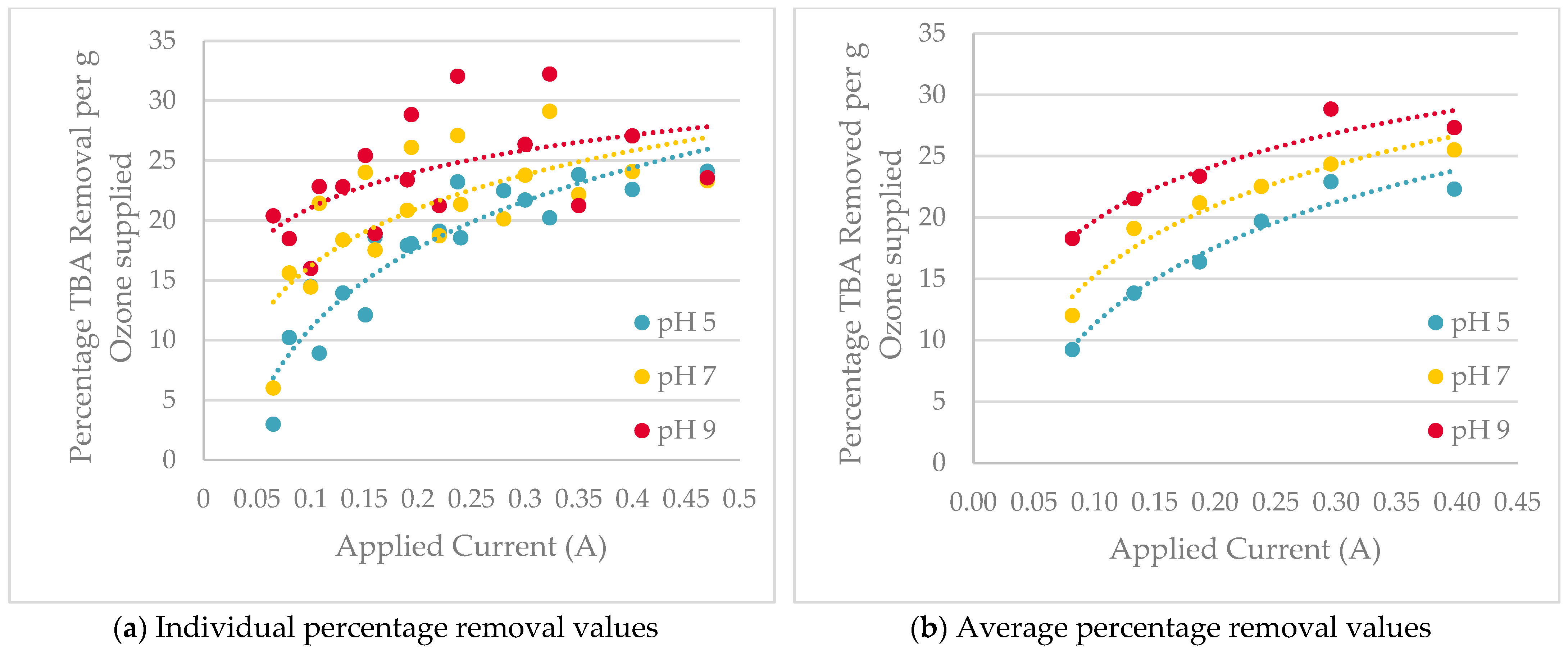 Processes 13 00784 g005