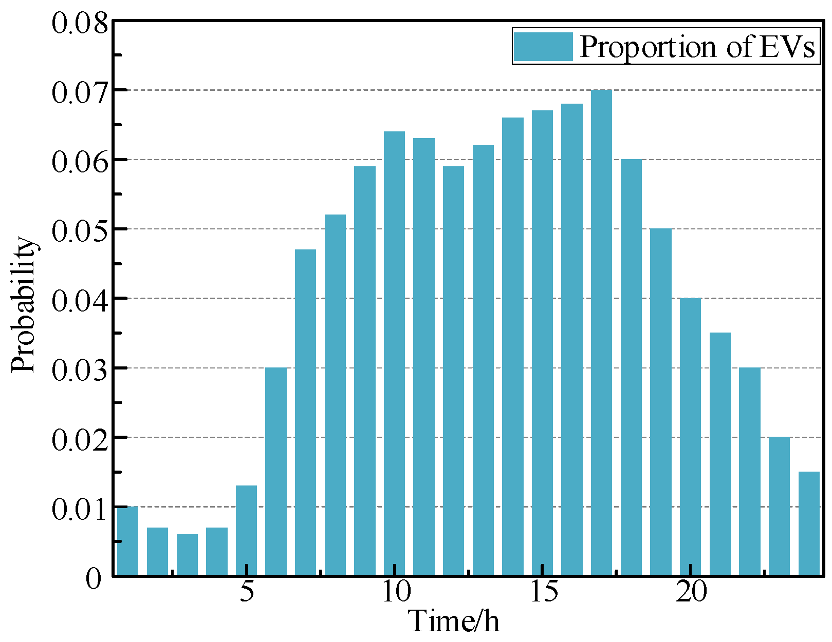 Processes 13 00786 g001