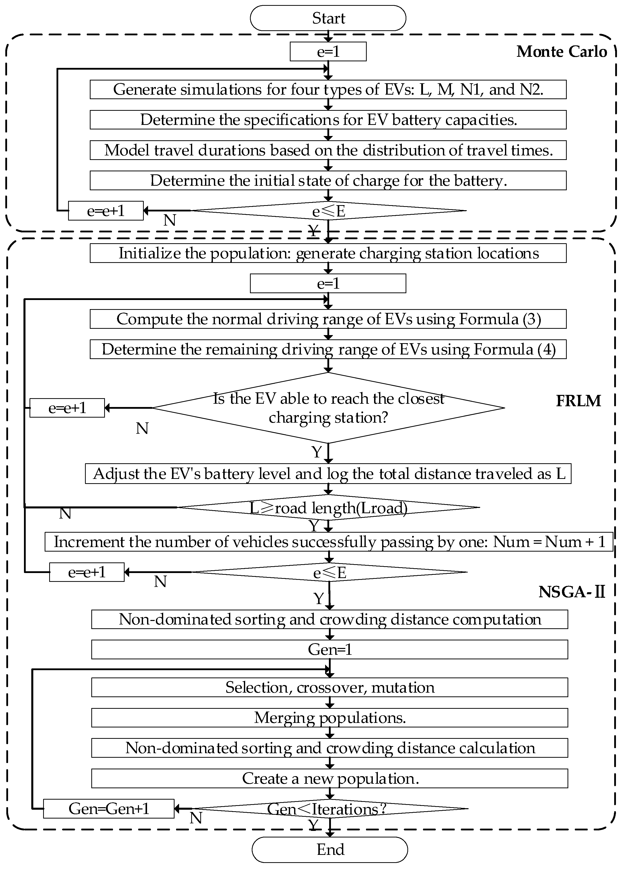 Processes 13 00786 g002