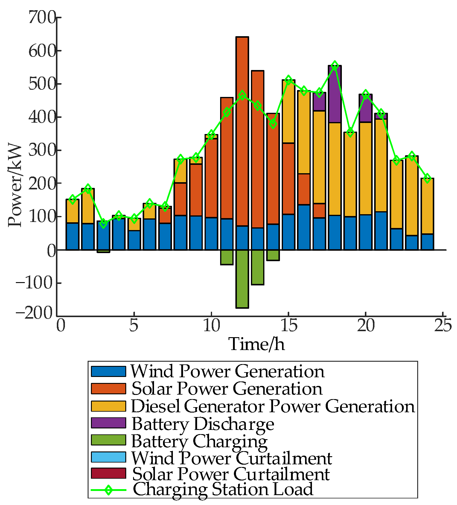 Processes 13 00786 g010