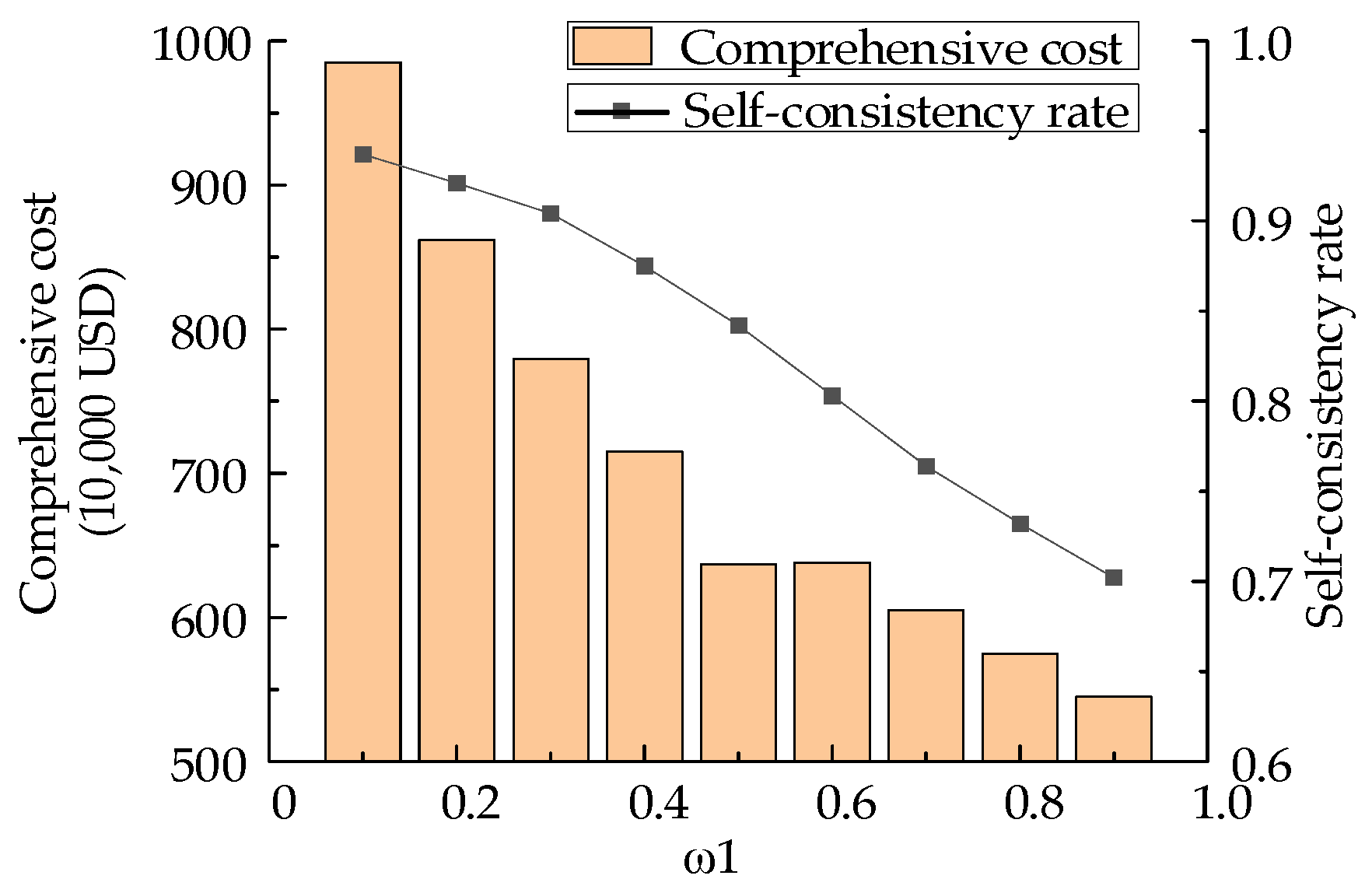 Processes 13 00786 g013