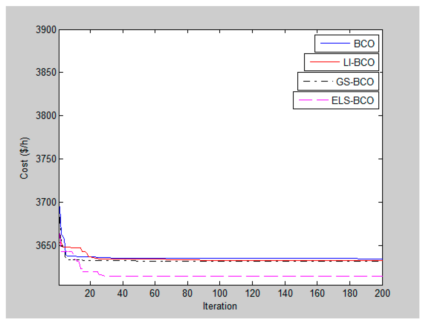 Processes 13 00787 g002