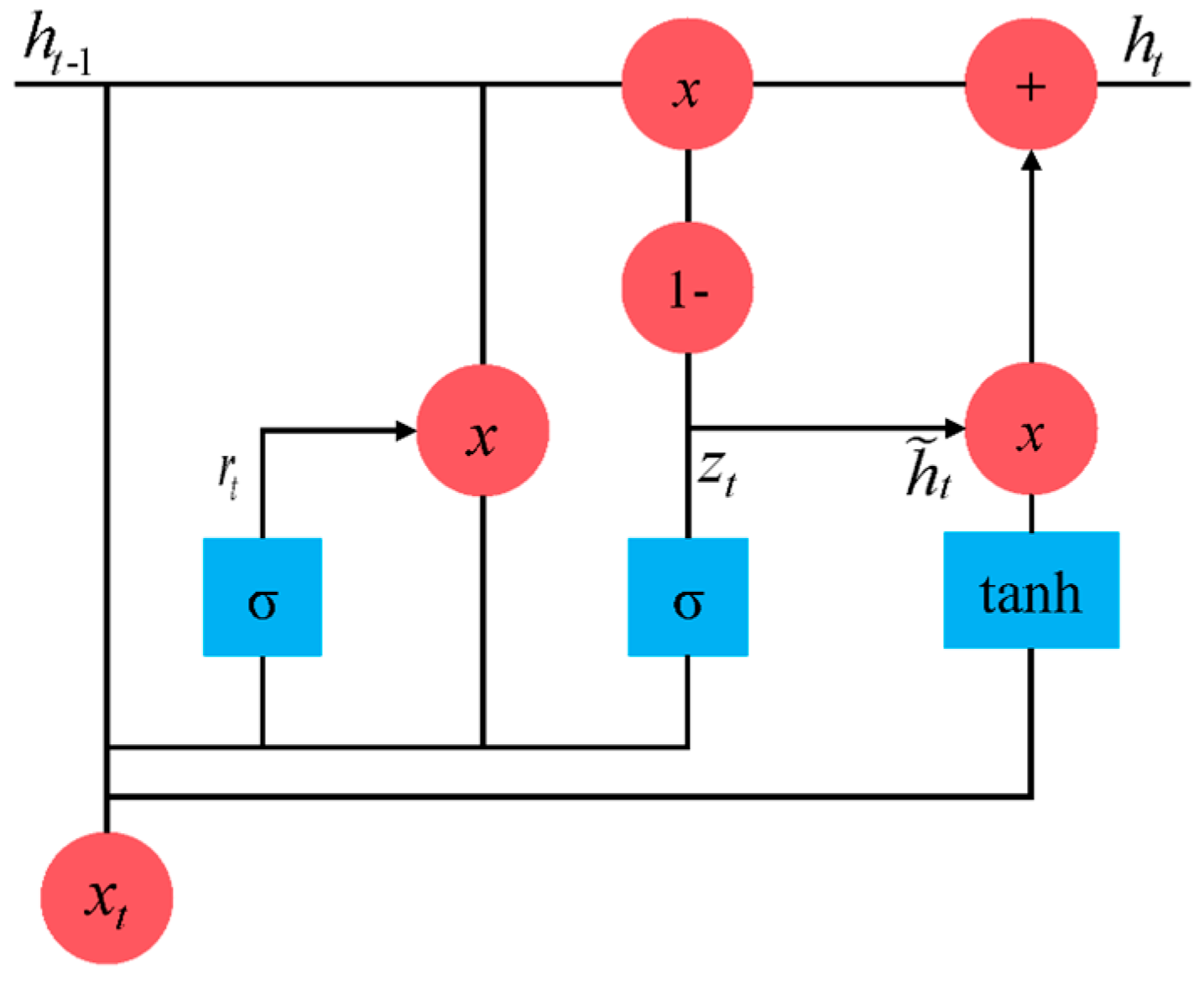Processes 13 00788 g003