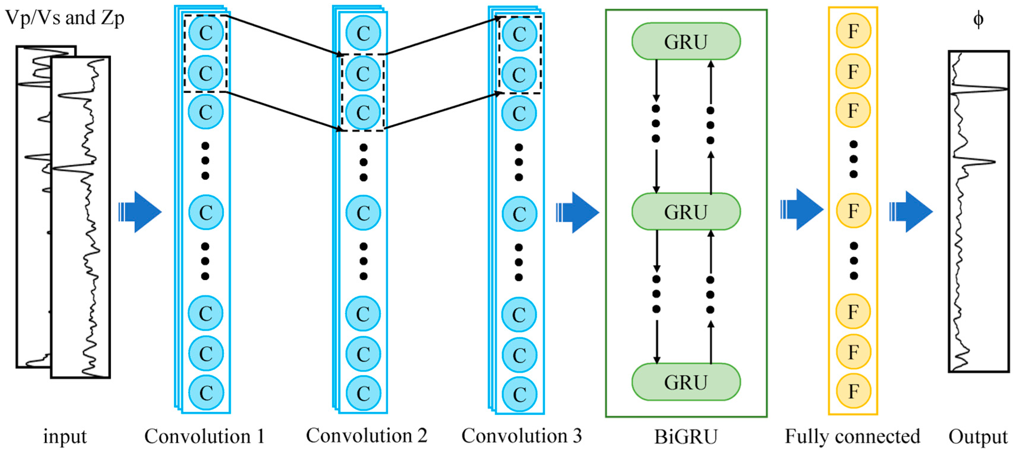 Processes 13 00788 g005