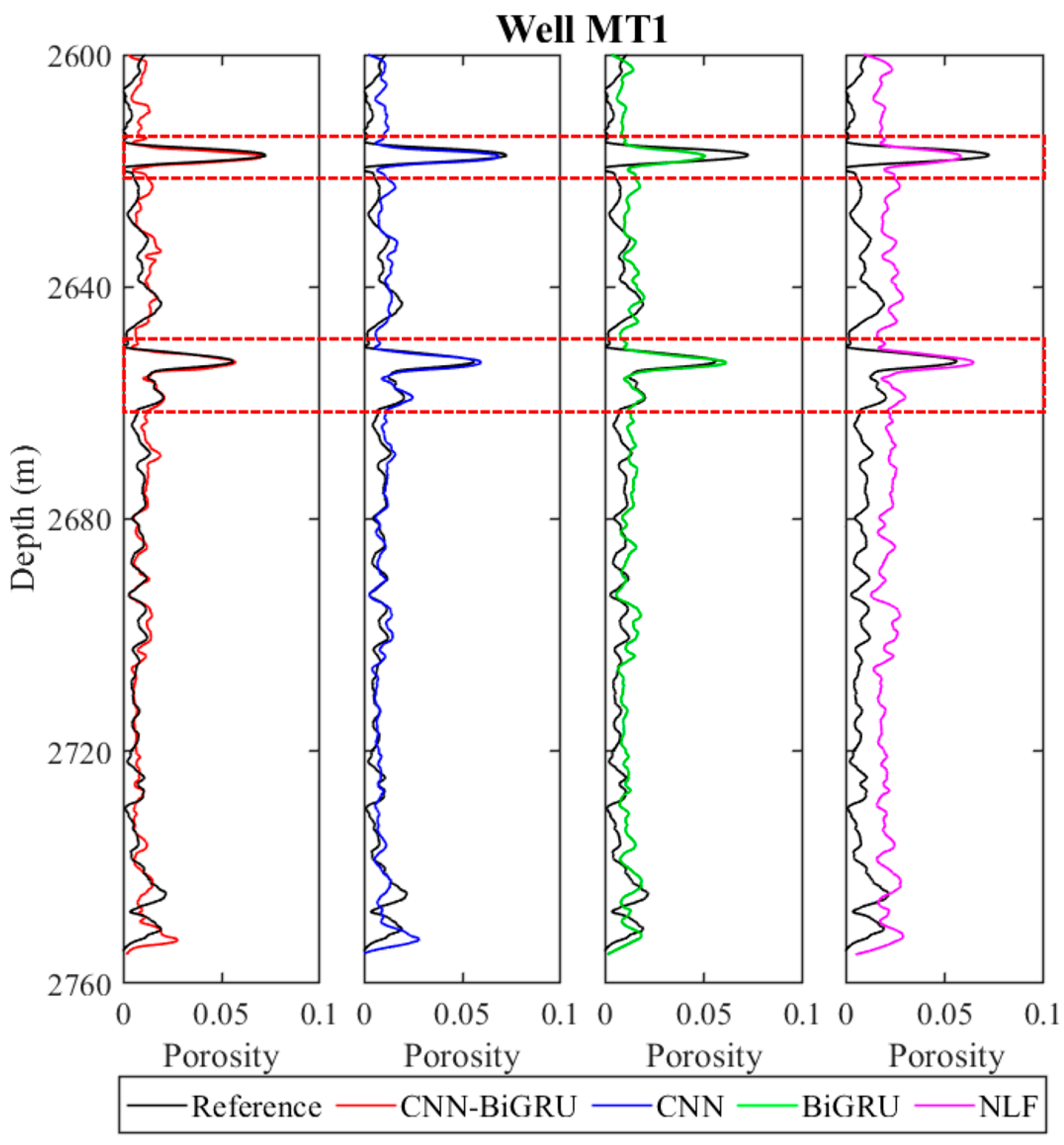 Processes 13 00788 g012