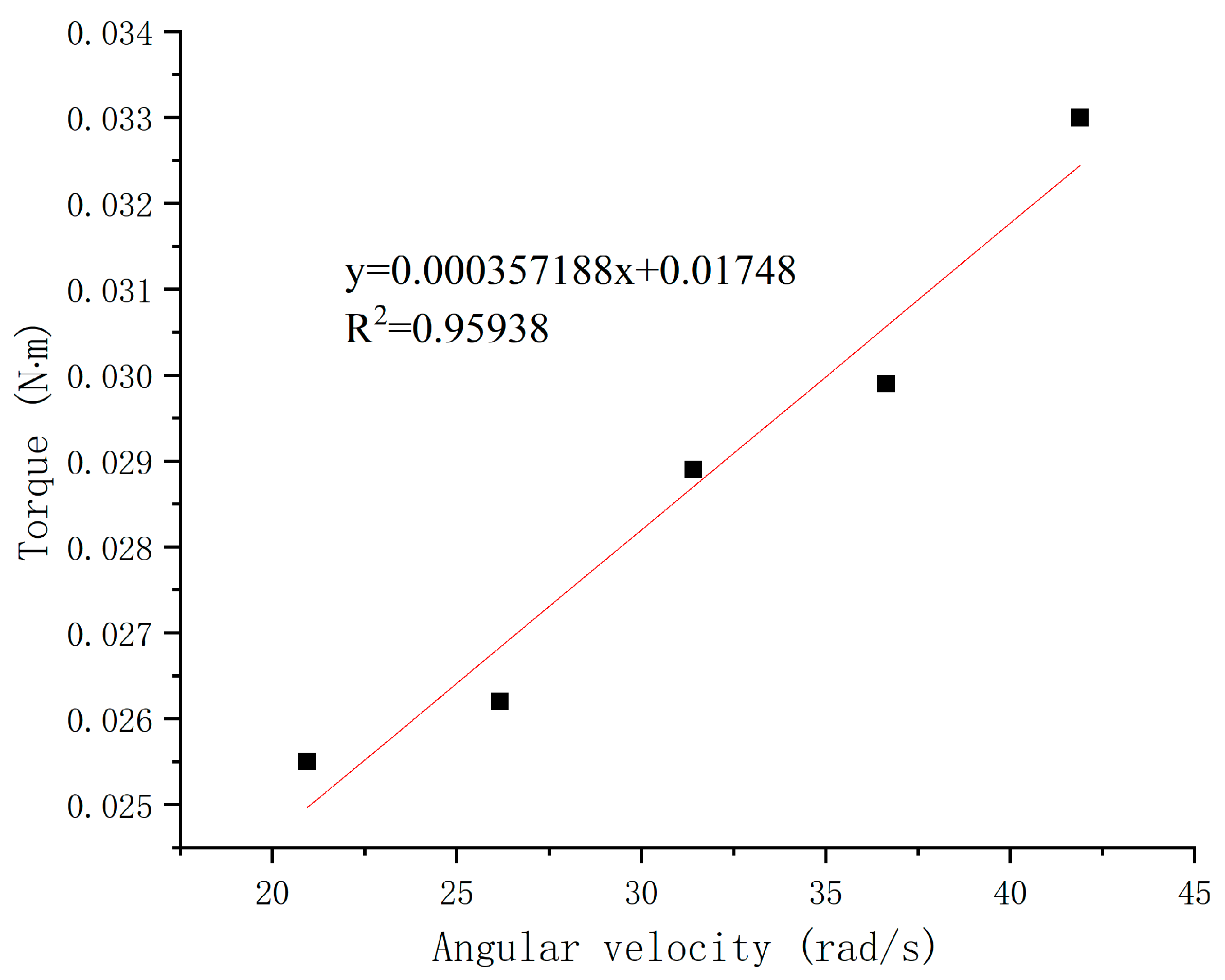 Processes 13 00789 g005 Processes 13 00789 g005