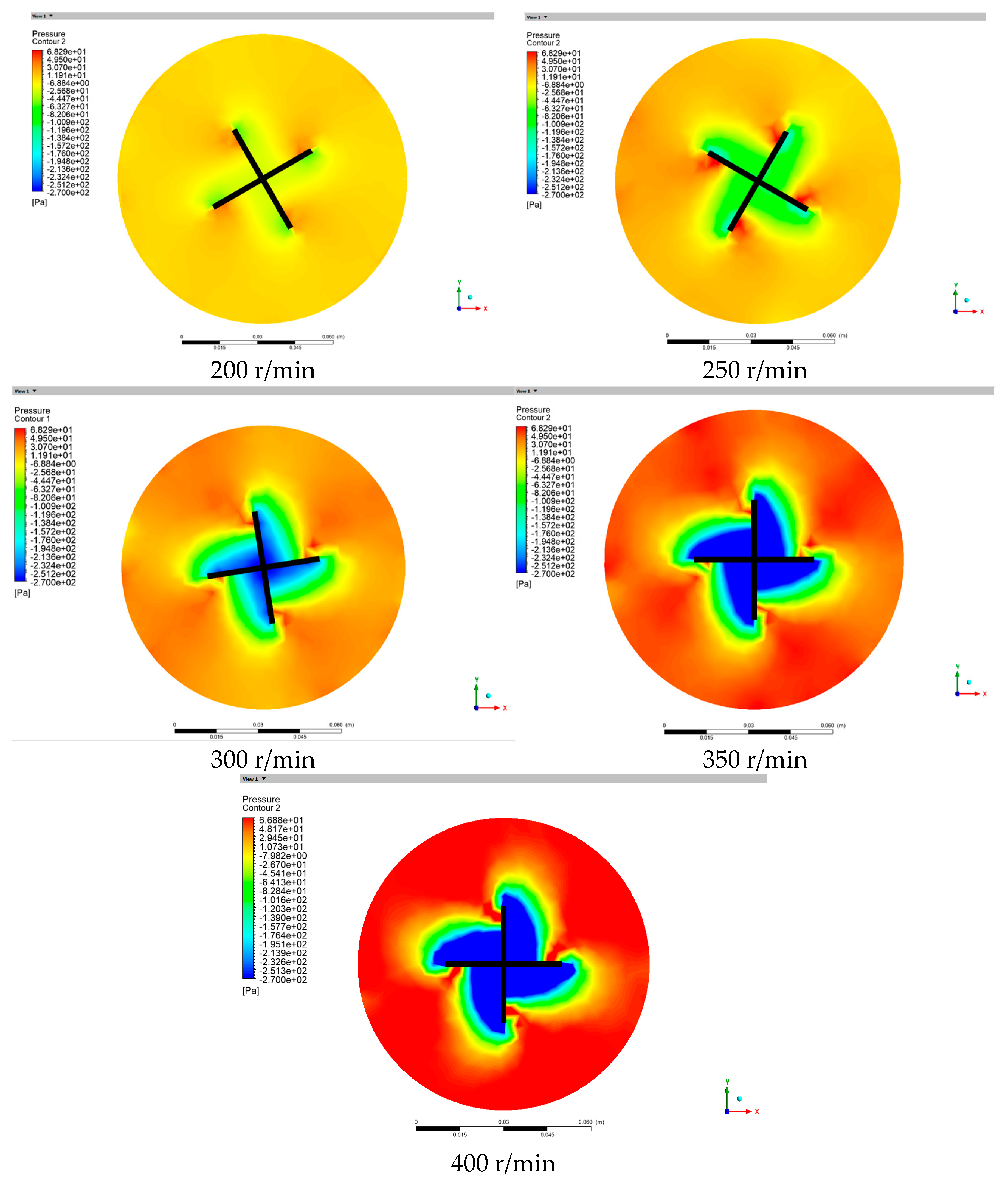 Processes 13 00789 g010 Processes 13 00789 g010