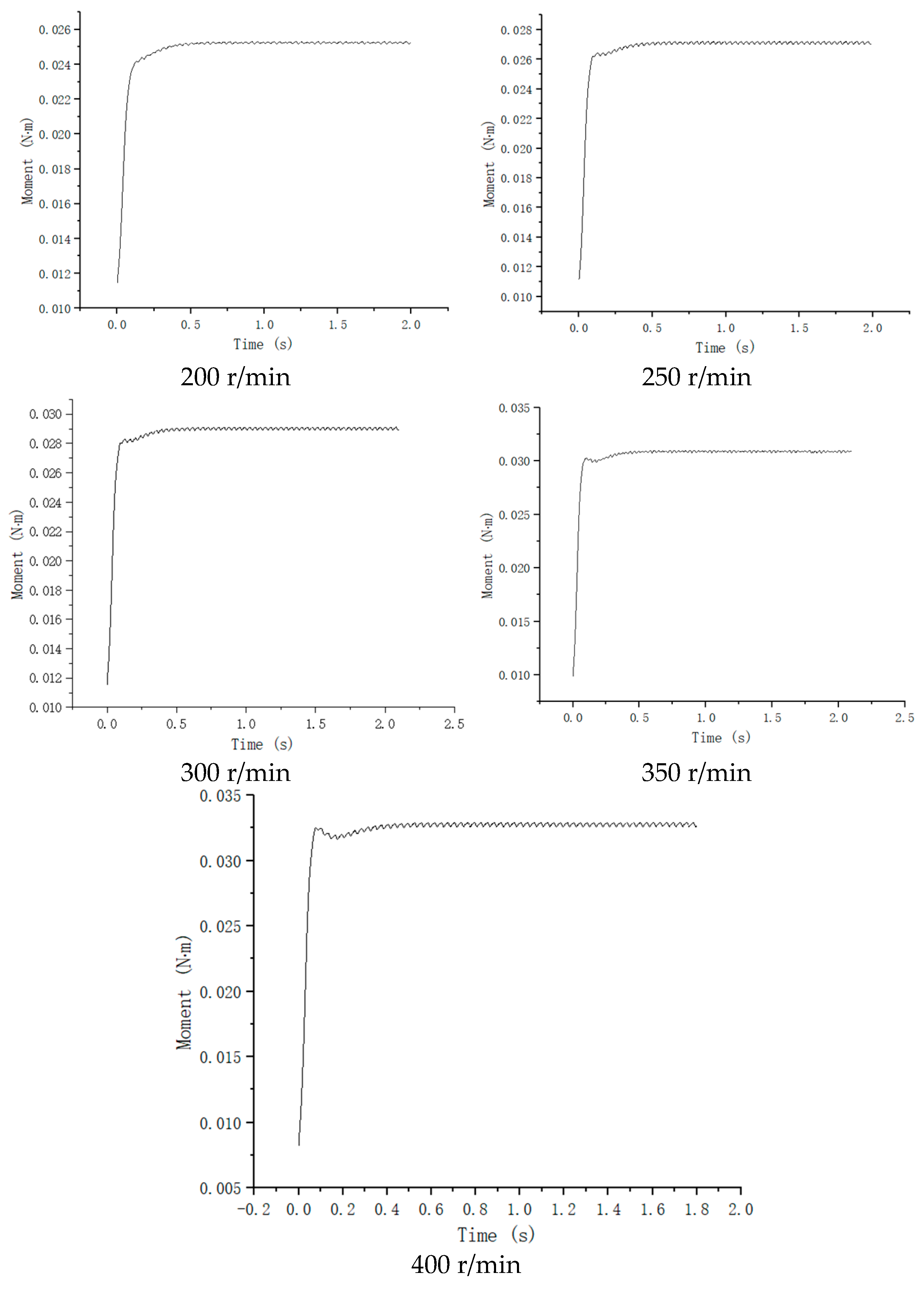 Processes 13 00789 g011 Processes 13 00789 g011