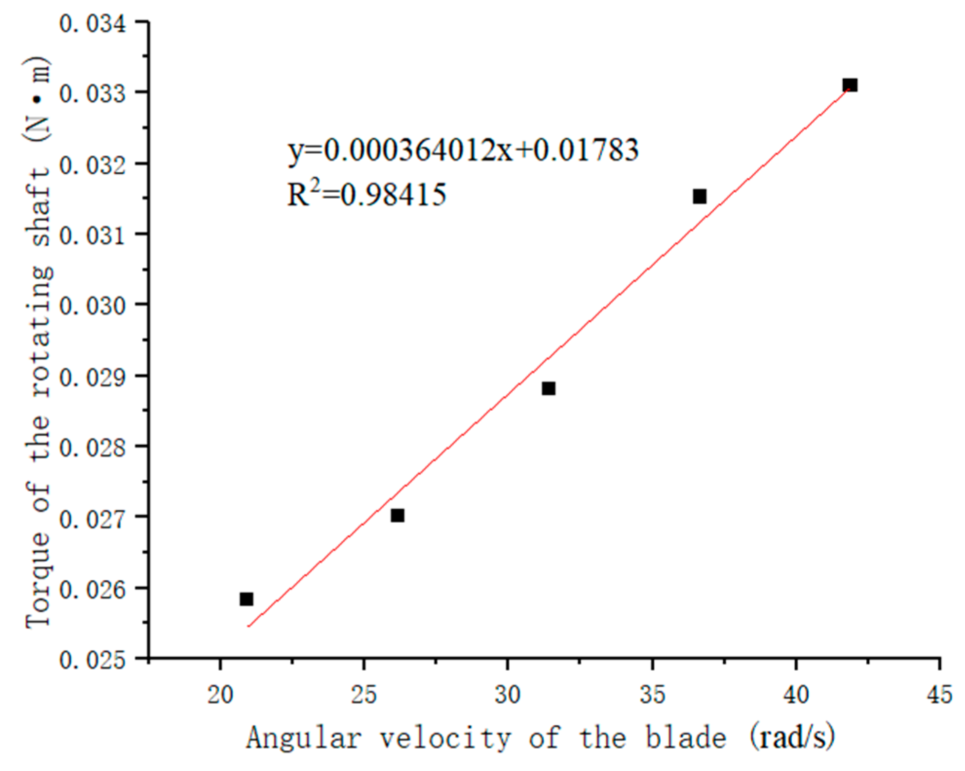 Processes 13 00789 g012 Processes 13 00789 g012