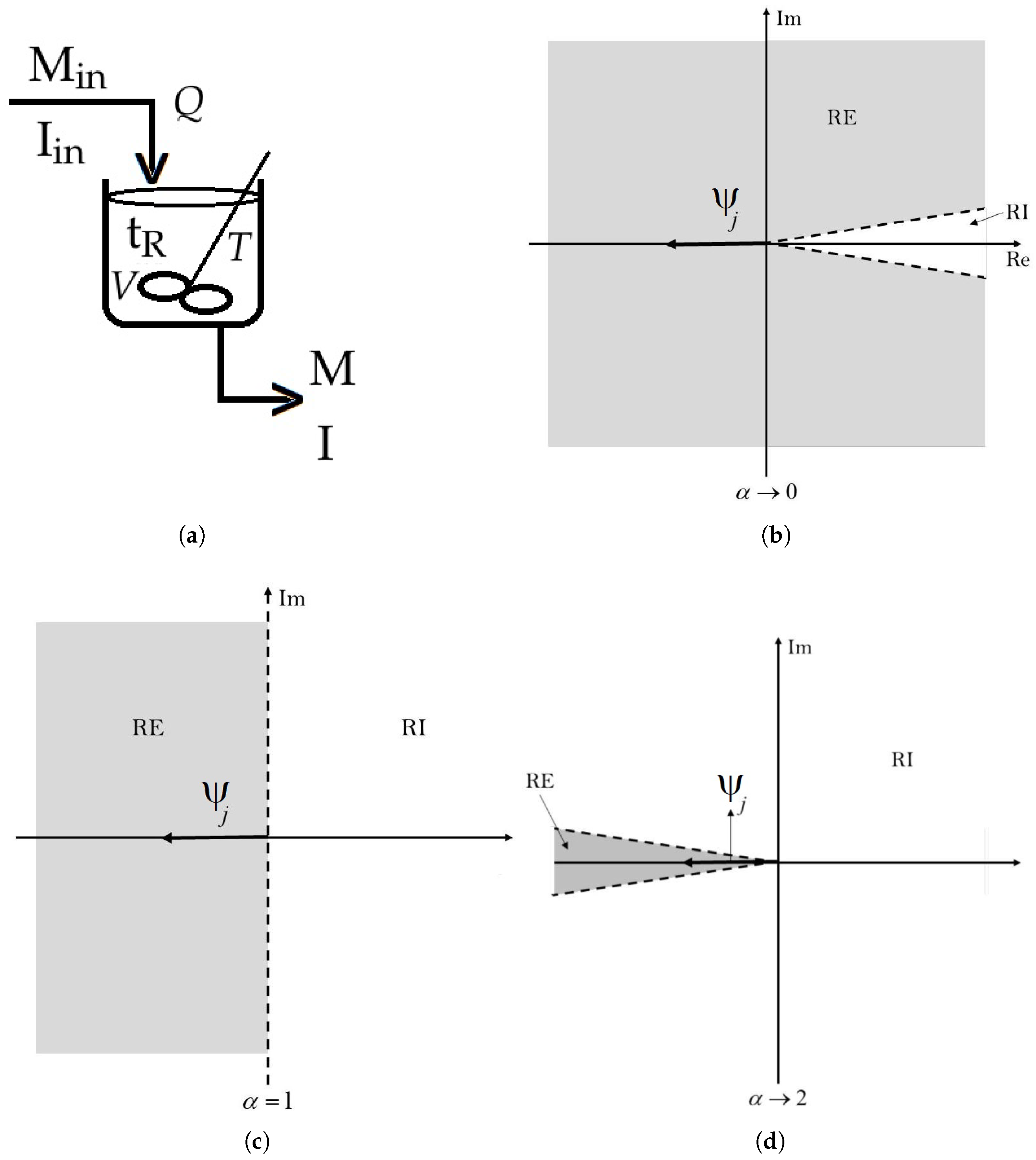 Processes 13 00793 g001 Processes 13 00793 g001