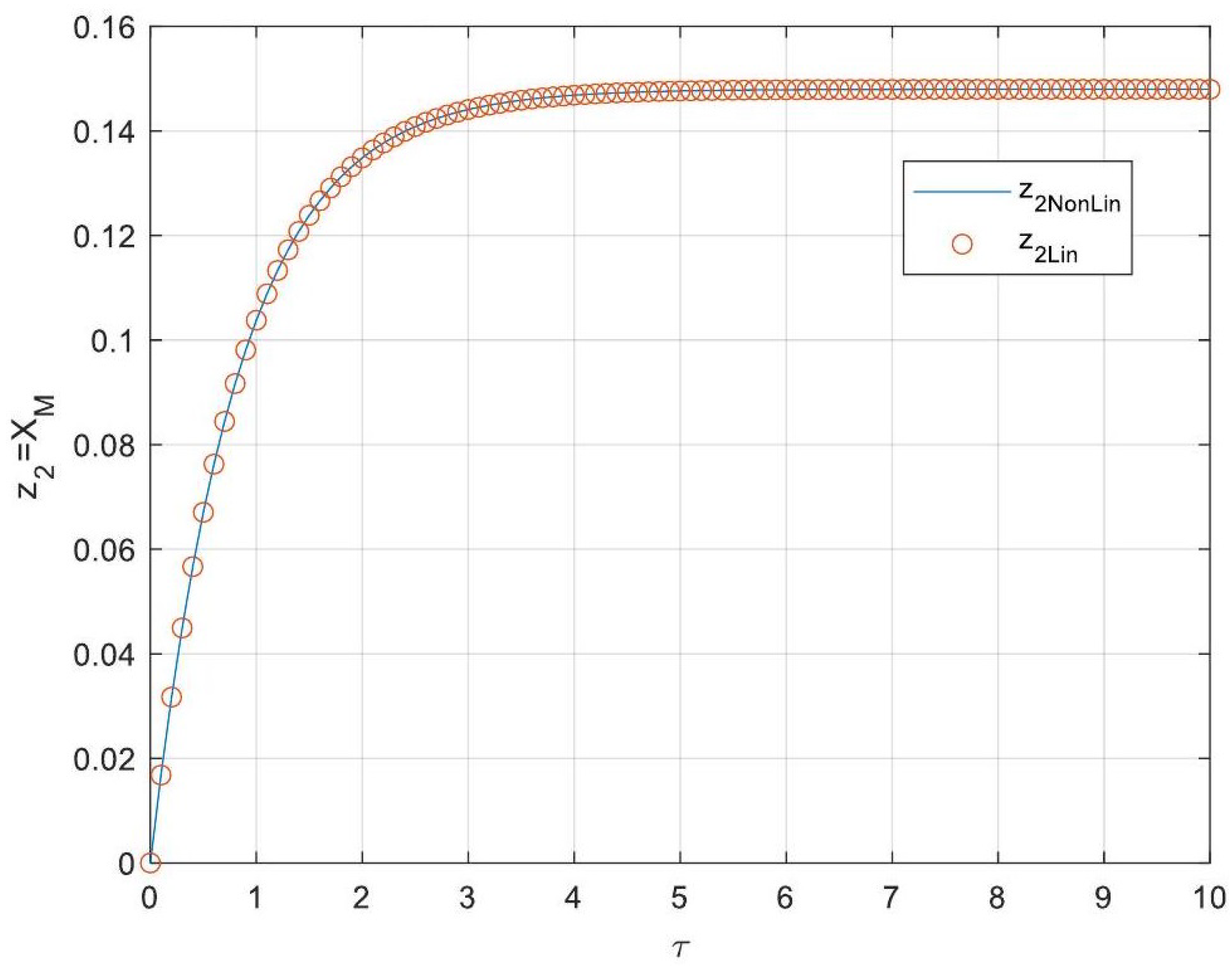 Processes 13 00793 g003 Processes 13 00793 g003